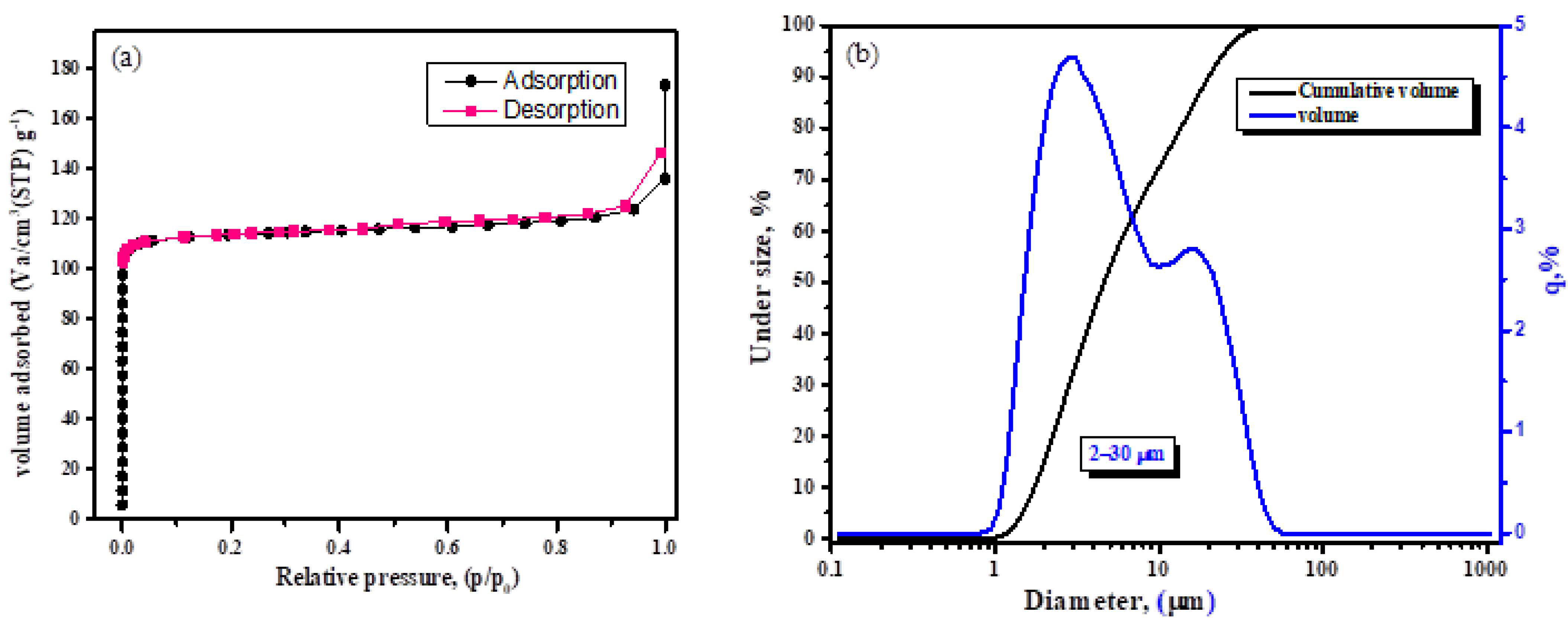 Nanomaterials 13 01091 g004 Nanomaterials 13 01091 g004