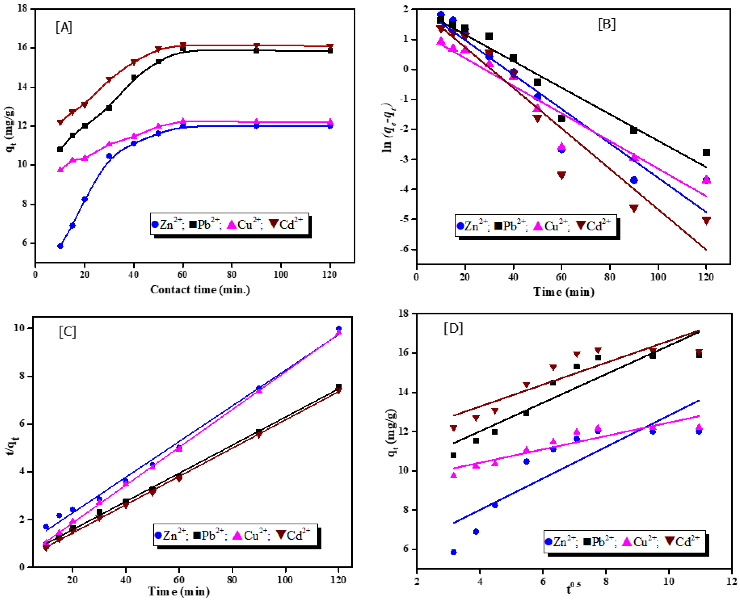 Nanomaterials 13 01091 g007 Nanomaterials 13 01091 g007