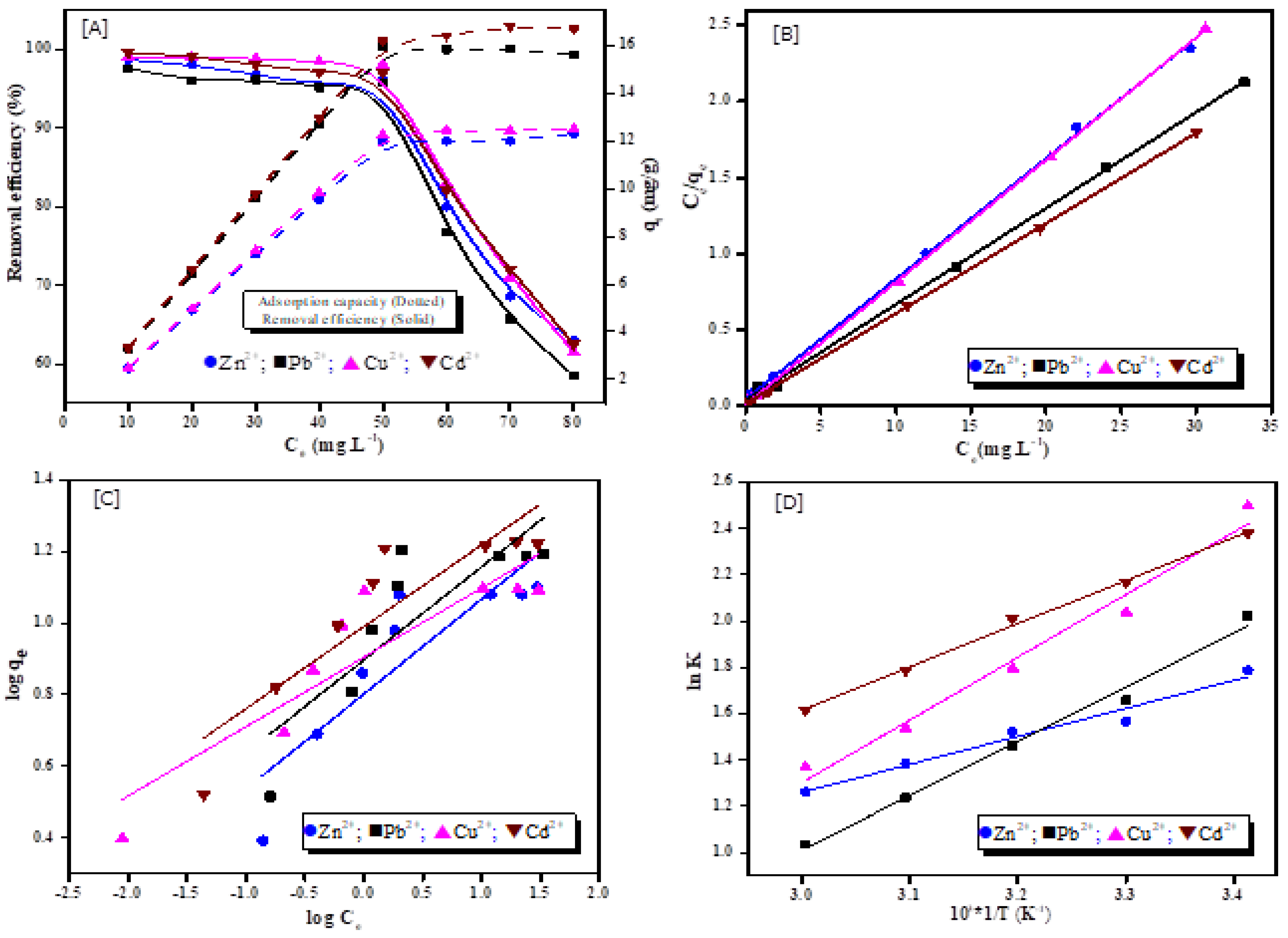 Nanomaterials 13 01091 g008 Nanomaterials 13 01091 g008