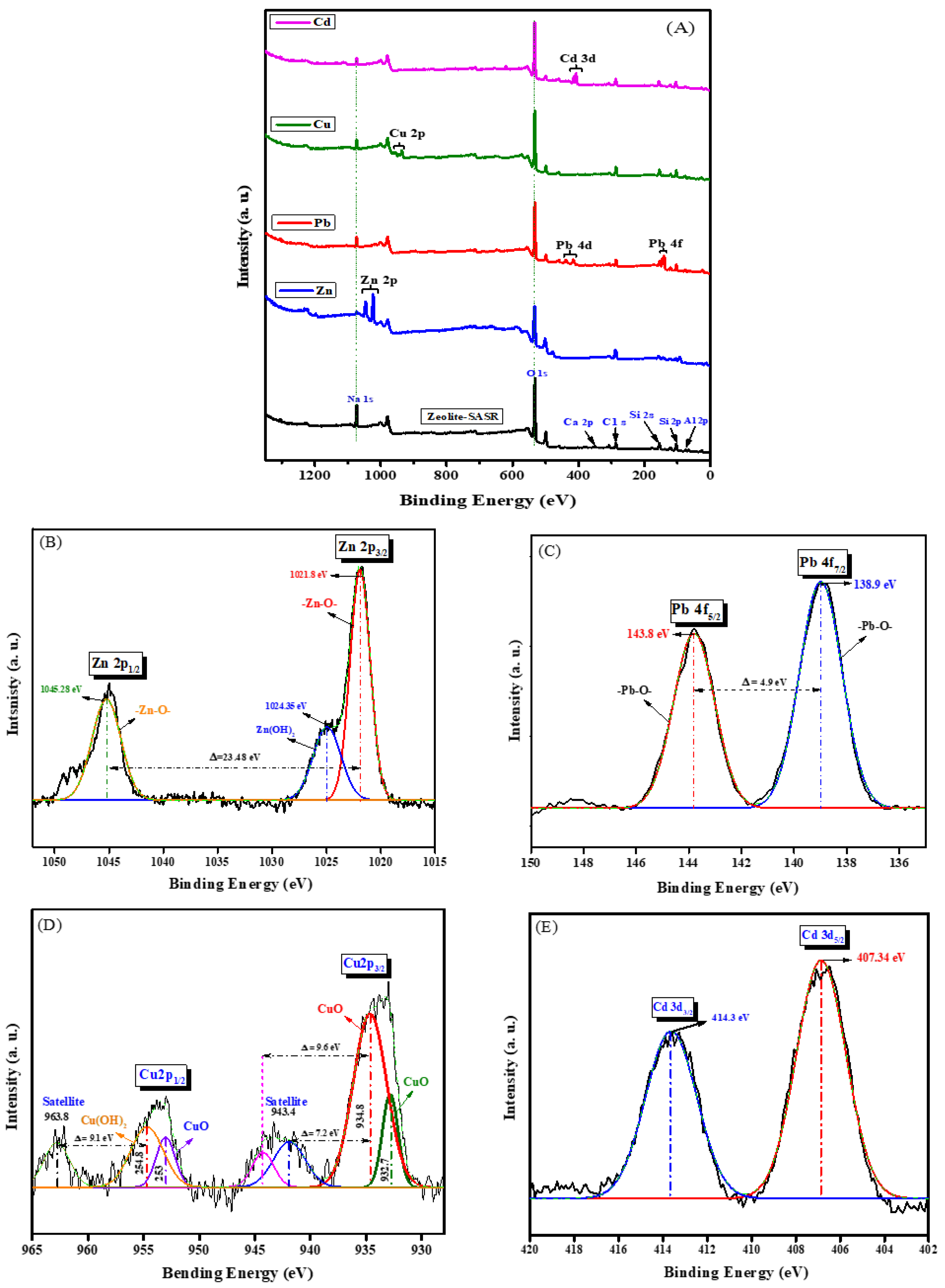 Nanomaterials 13 01091 g012 Nanomaterials 13 01091 g012