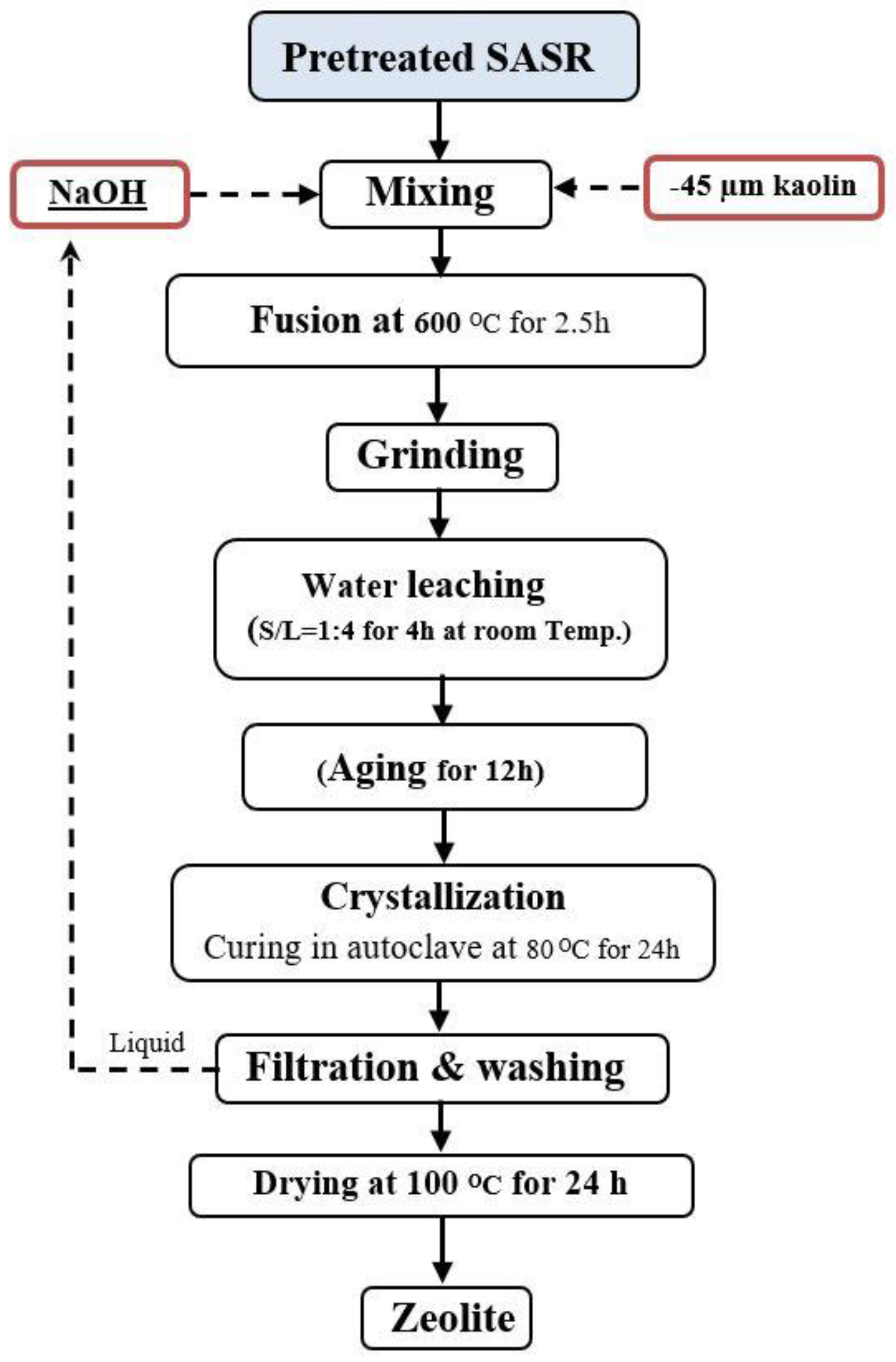 Nanomaterials 13 01091 sch001 Nanomaterials 13 01091 sch001