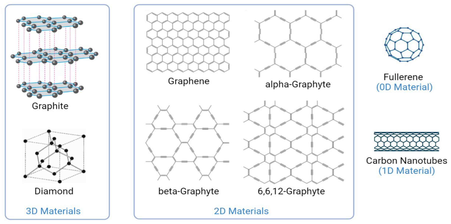 Nanomaterials | Free Full-Text | Graphene-Related Nanomaterials 