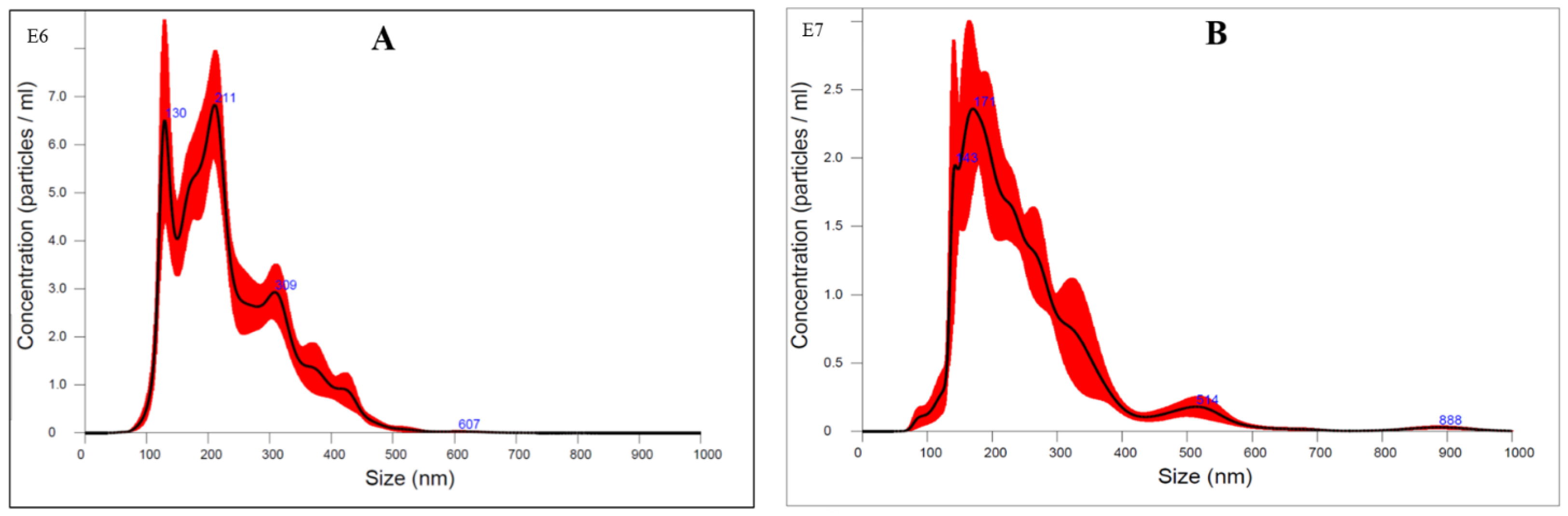 Nanomaterials 13 01093 g003 Nanomaterials 13 01093 g003