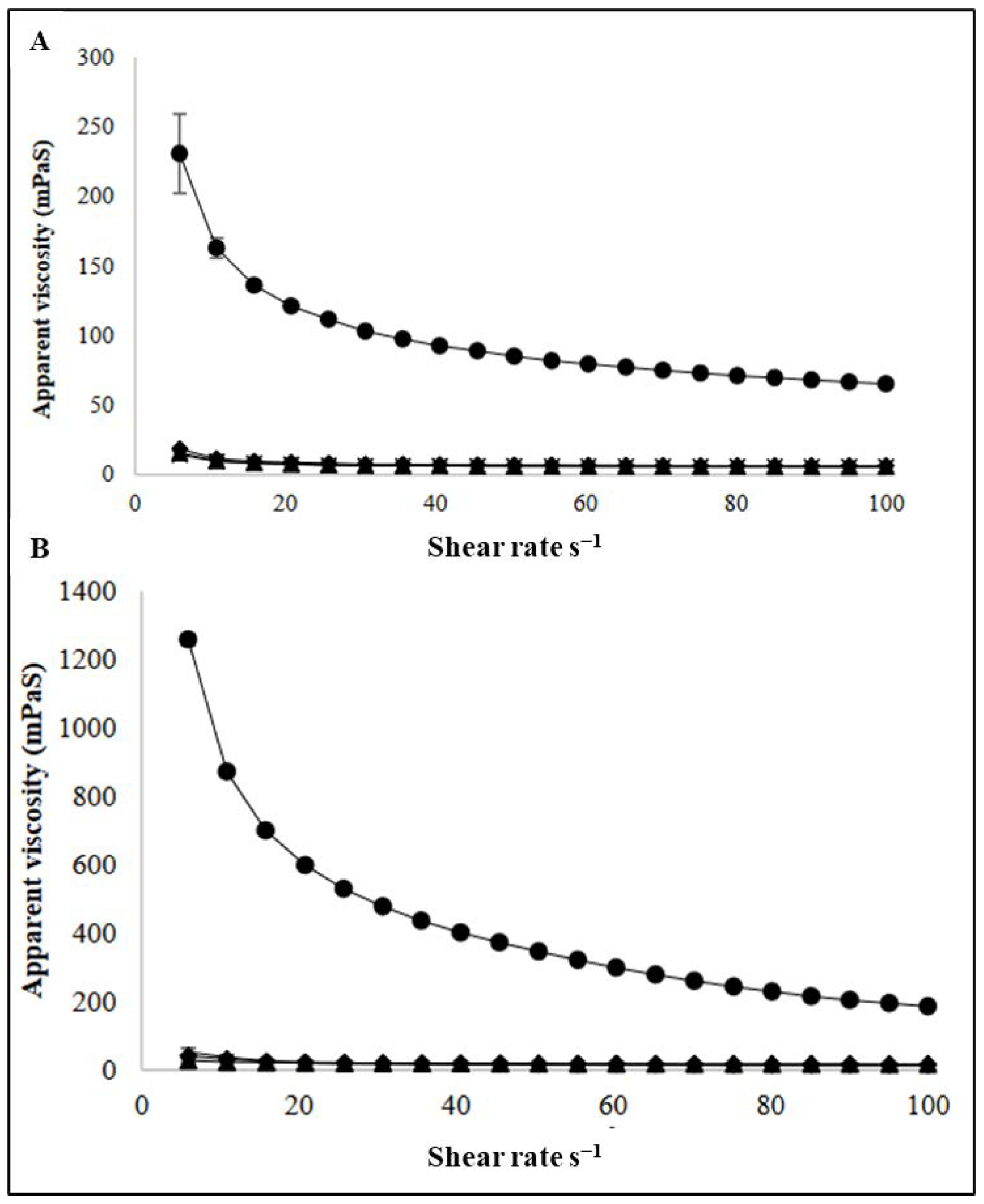 Nanomaterials 13 01093 g004 Nanomaterials 13 01093 g004