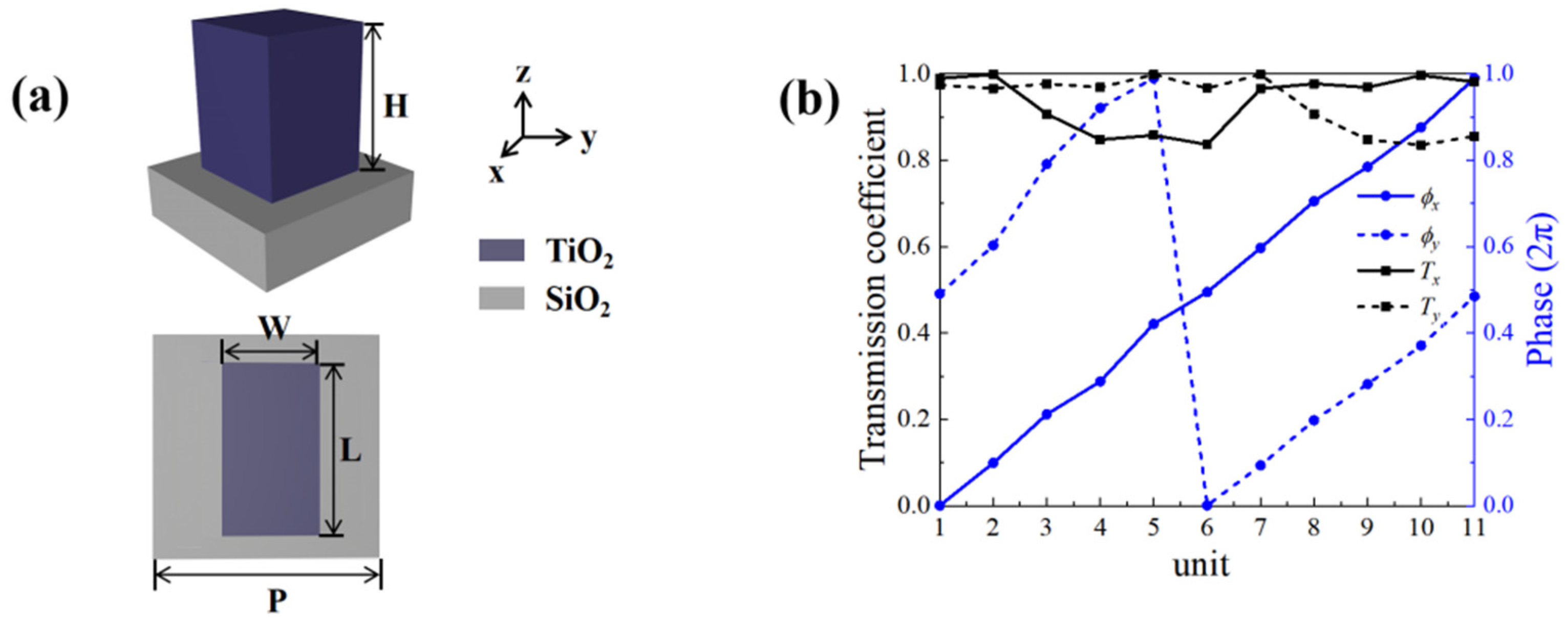 Nanomaterials 13 01094 g003