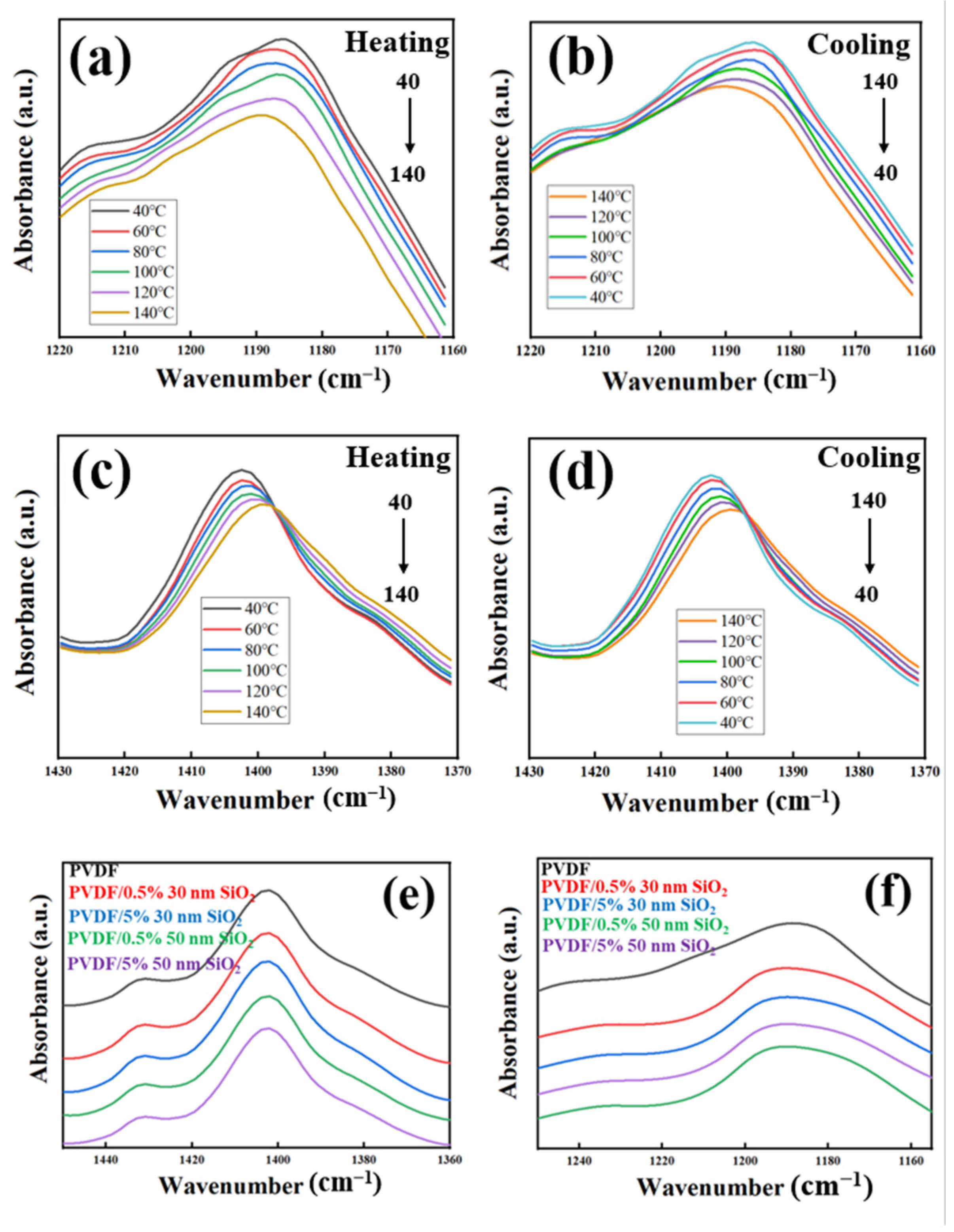 Nanomaterials 13 01096 g004 Nanomaterials 13 01096 g004