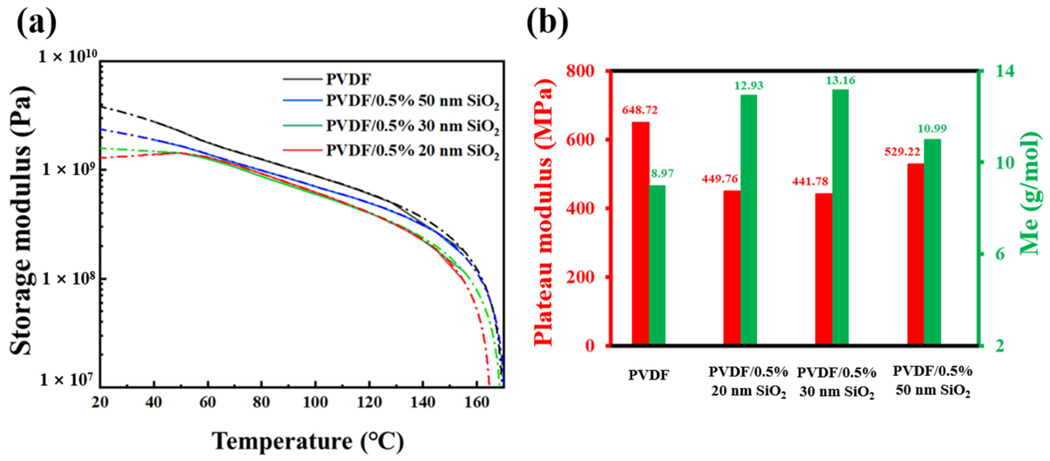 Nanomaterials 13 01096 g005 Nanomaterials 13 01096 g005