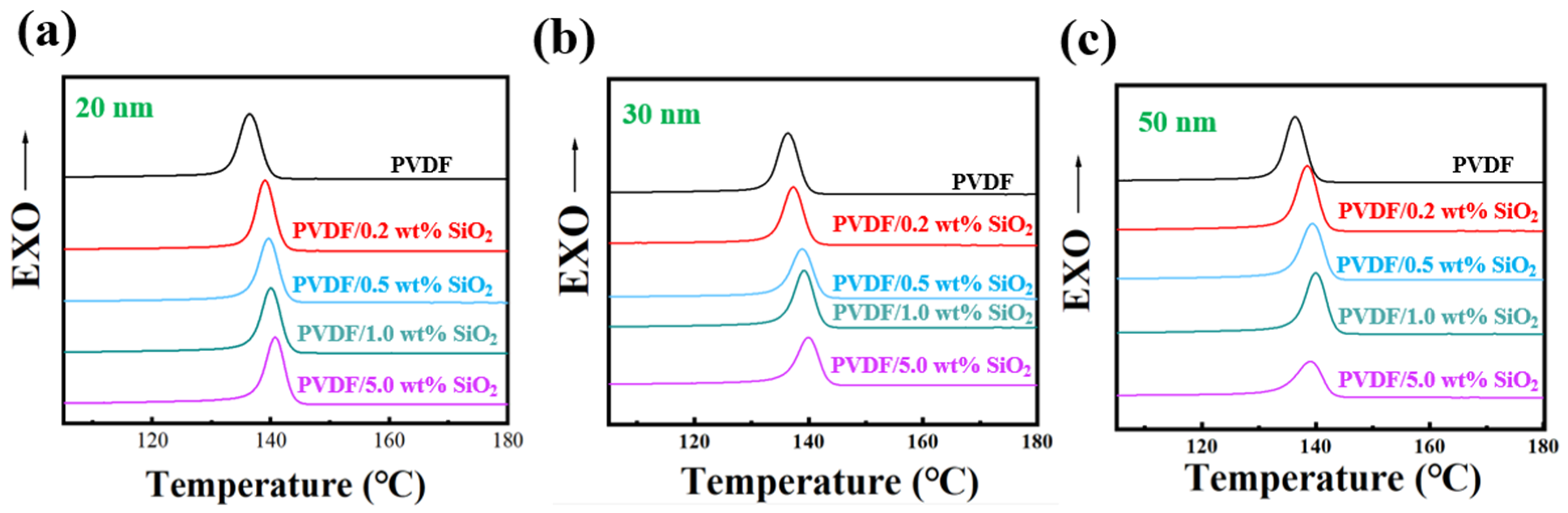 Nanomaterials 13 01096 g006 Nanomaterials 13 01096 g006