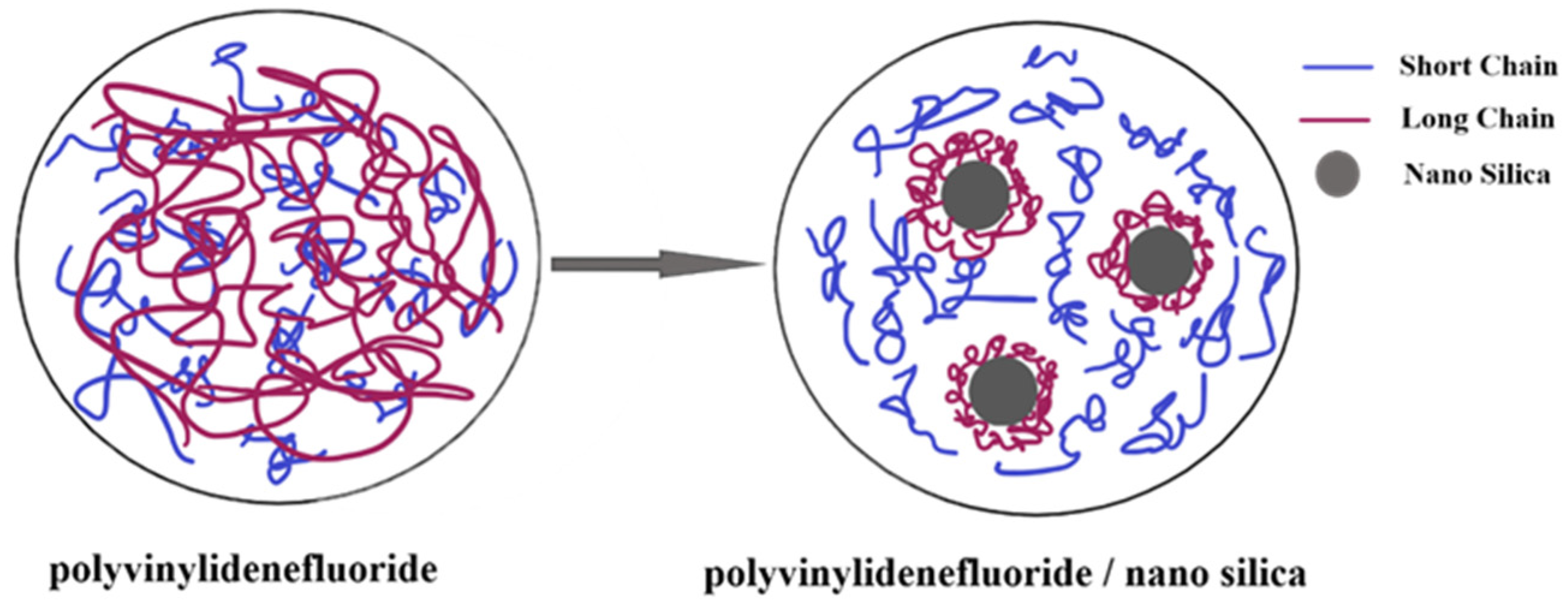 Nanomaterials 13 01096 g009 Nanomaterials 13 01096 g009