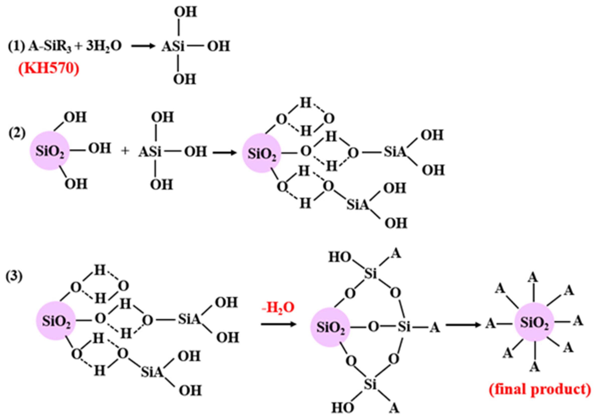 Nanomaterials 13 01096 sch001 Nanomaterials 13 01096 sch001