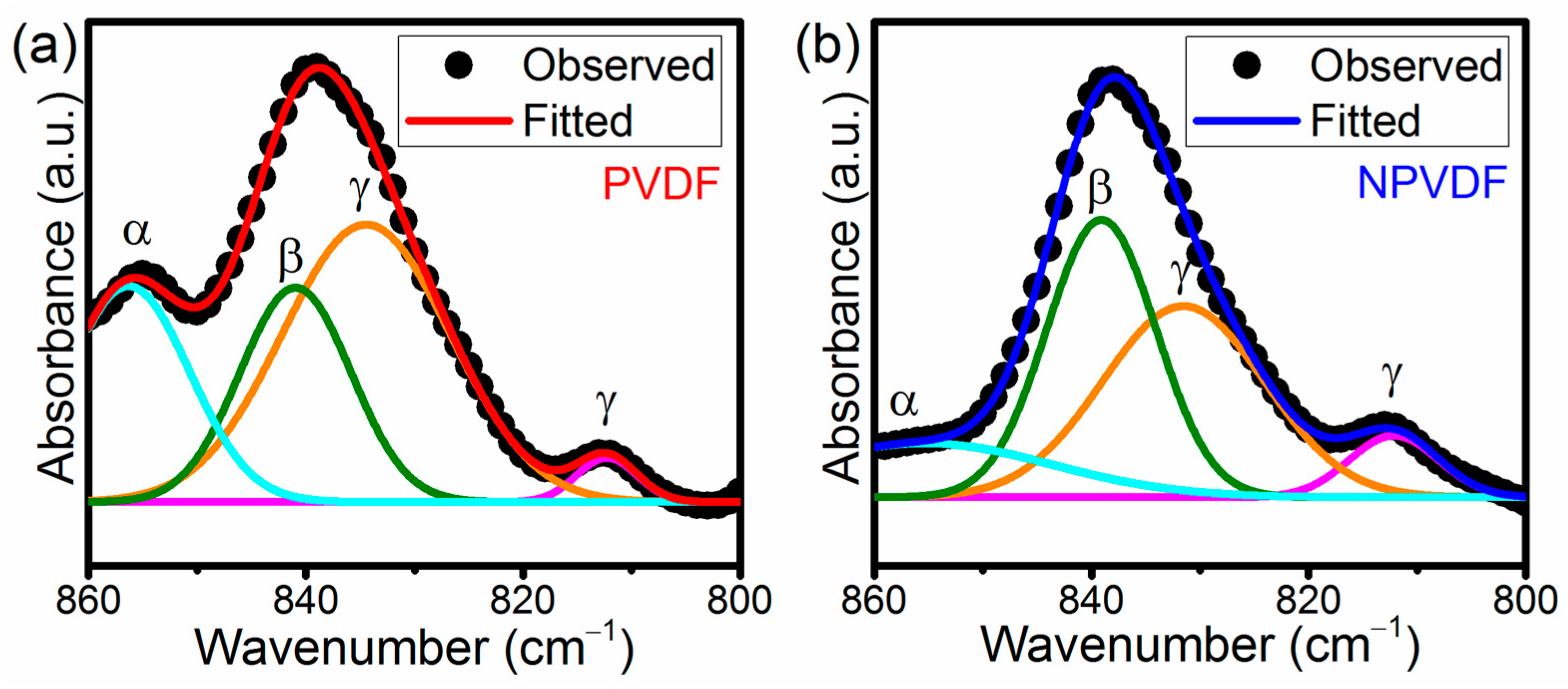 Nanomaterials 13 01098 g005 Nanomaterials 13 01098 g005