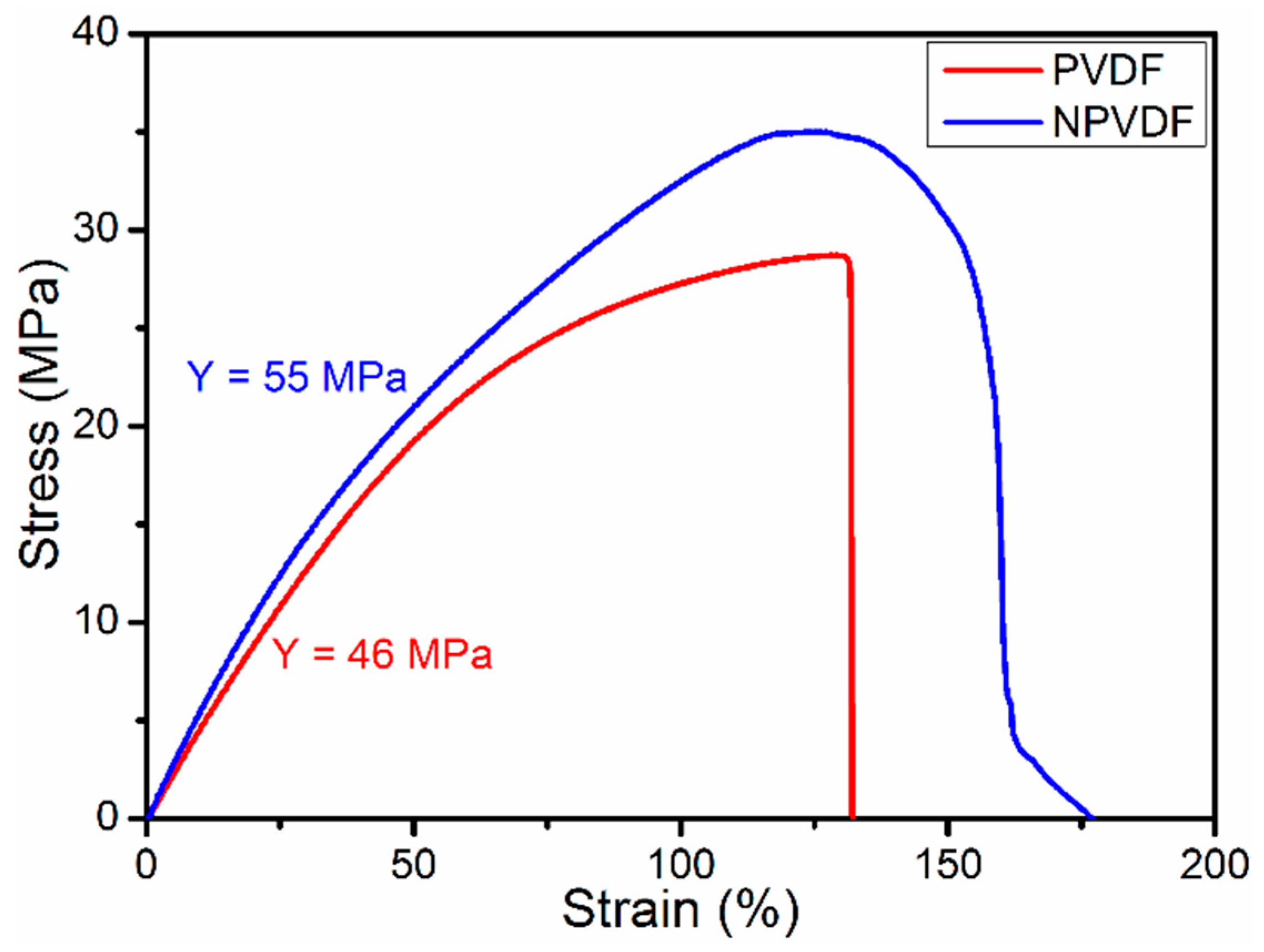 Nanomaterials 13 01098 g006 Nanomaterials 13 01098 g006