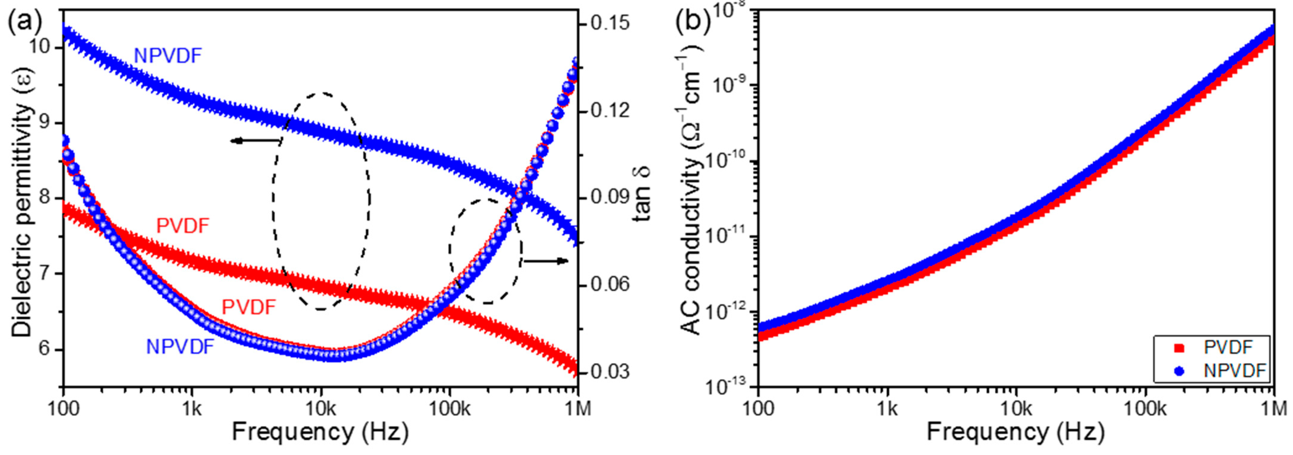 Nanomaterials 13 01098 g007 Nanomaterials 13 01098 g007