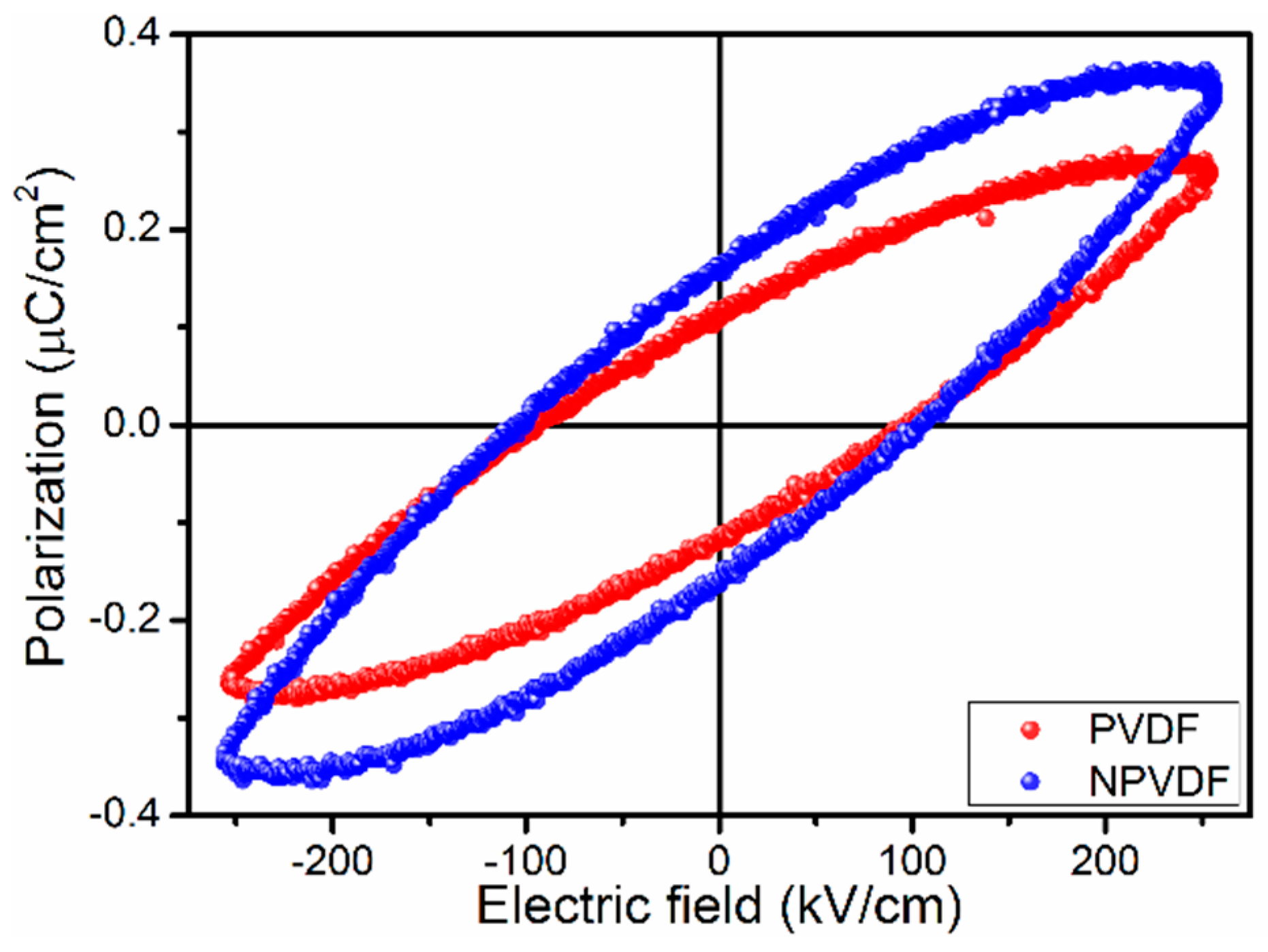 Nanomaterials 13 01098 g008 Nanomaterials 13 01098 g008