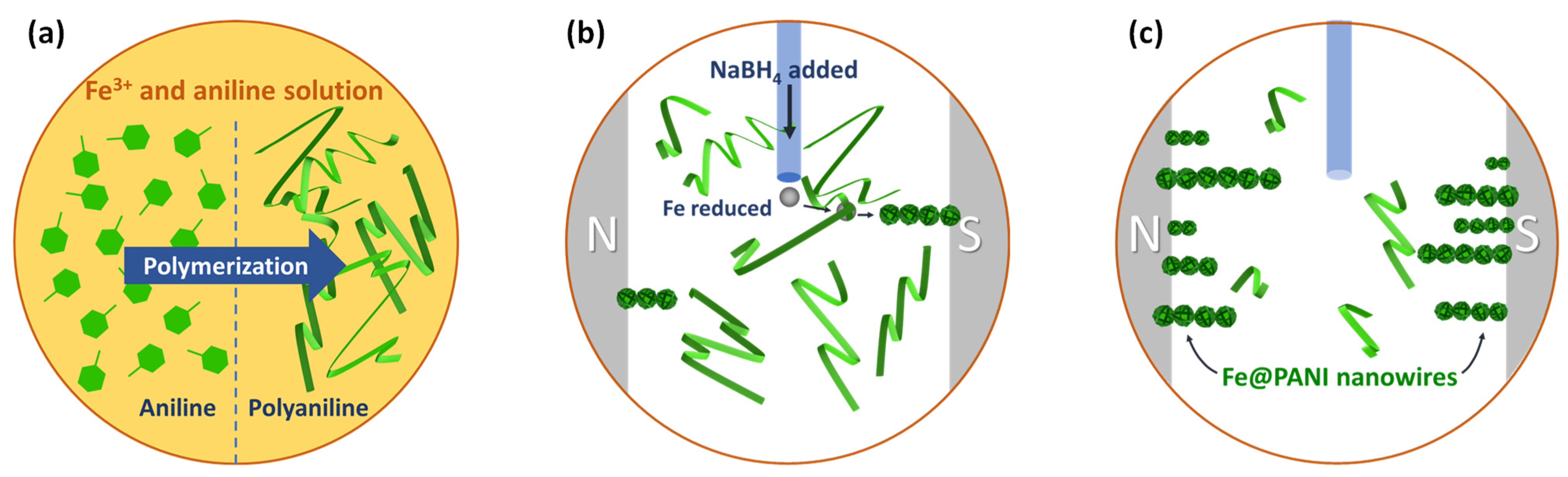 Nanomaterials 13 01100 g001 Nanomaterials 13 01100 g001