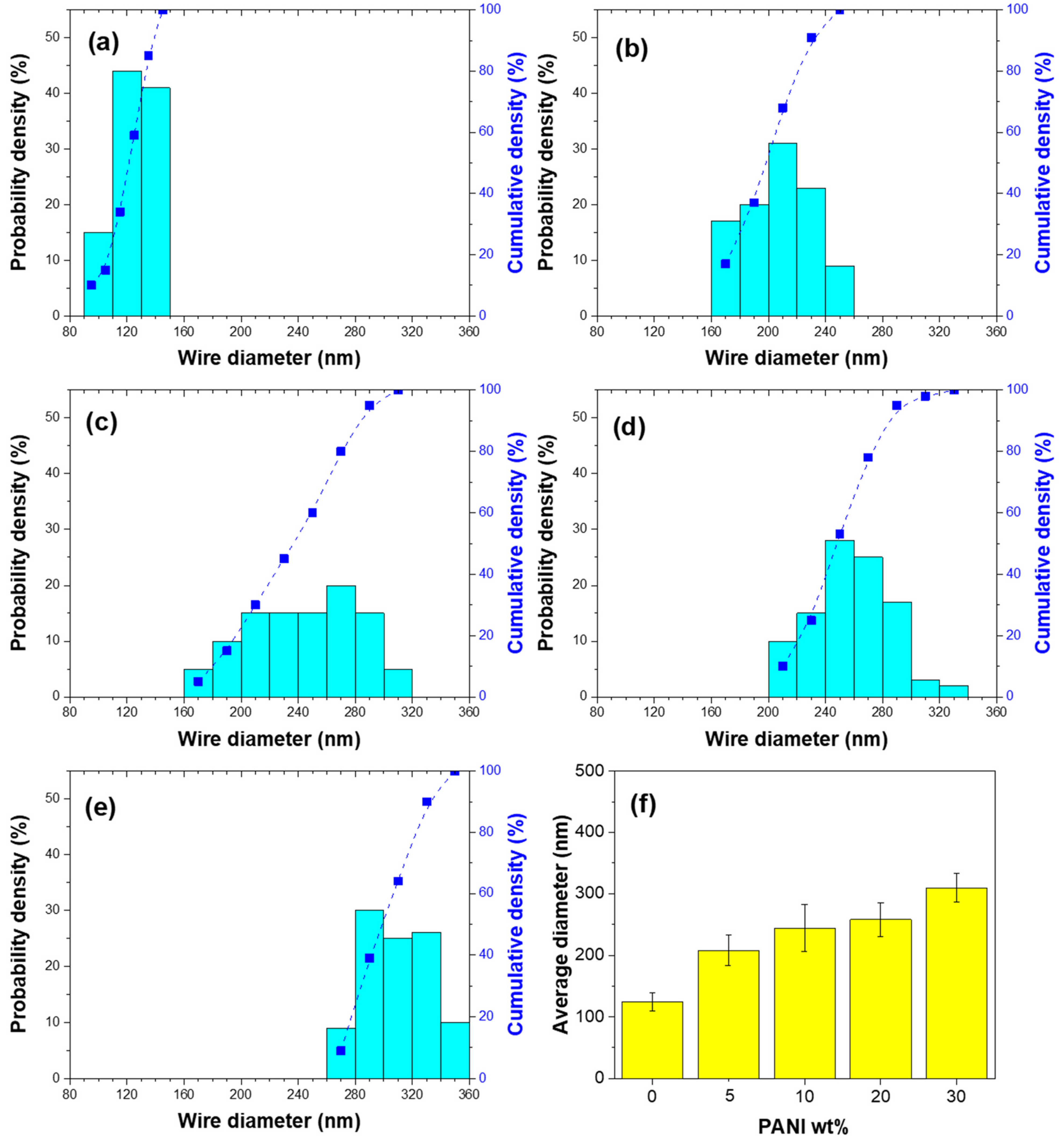 Nanomaterials 13 01100 g003 Nanomaterials 13 01100 g003