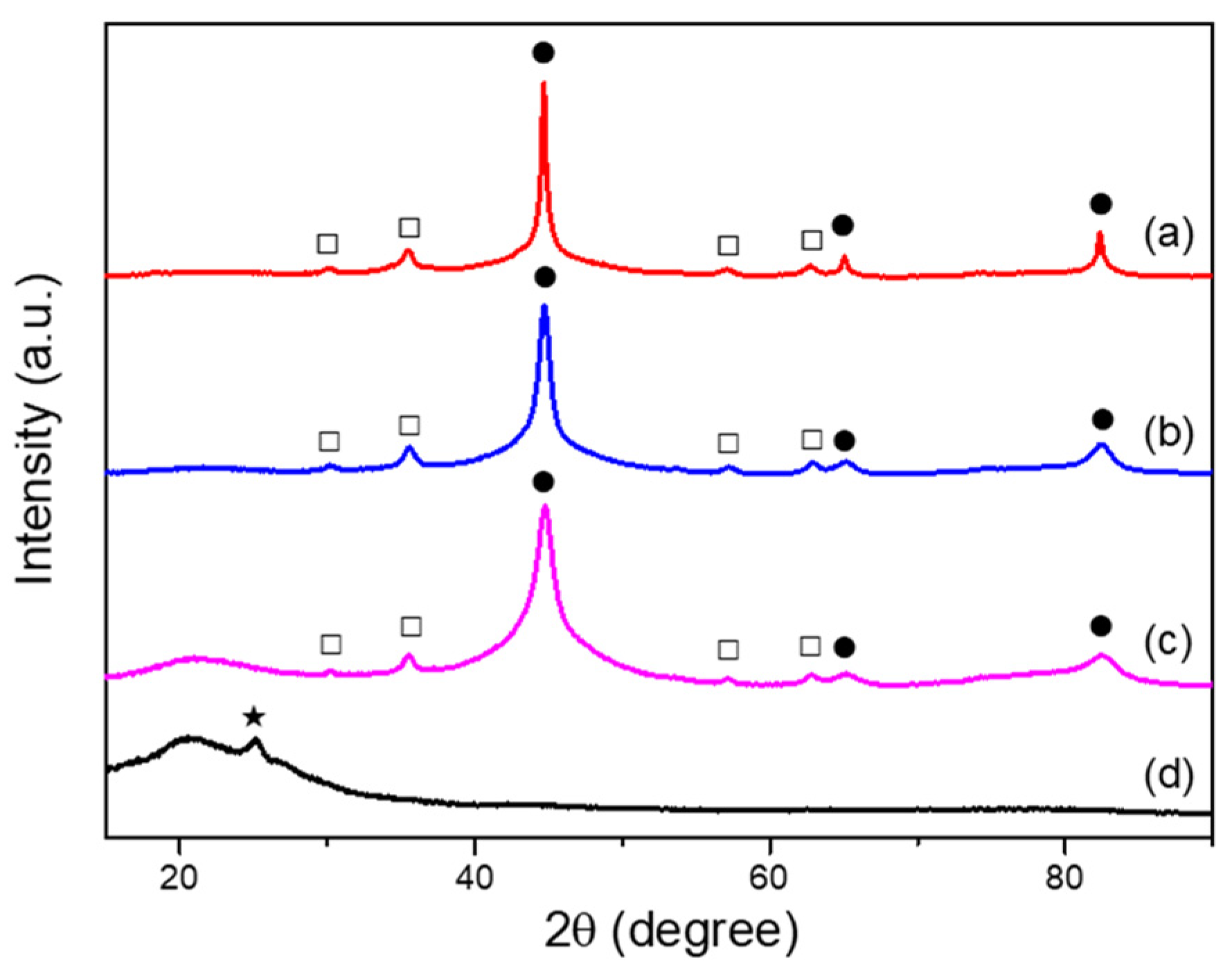 Nanomaterials 13 01100 g005 Nanomaterials 13 01100 g005