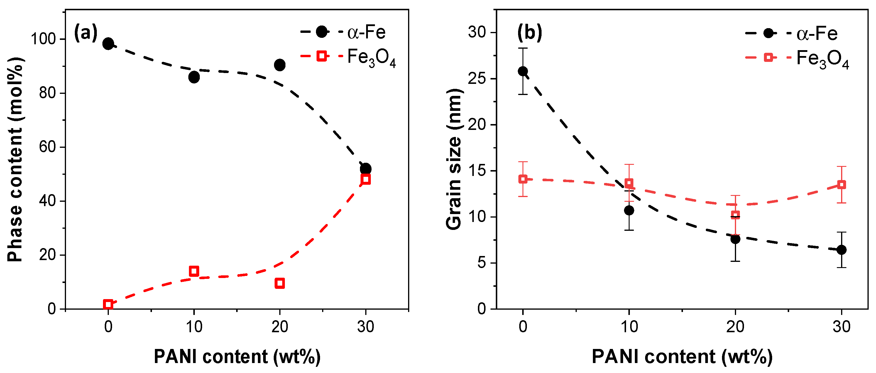 Nanomaterials 13 01100 g006 Nanomaterials 13 01100 g006
