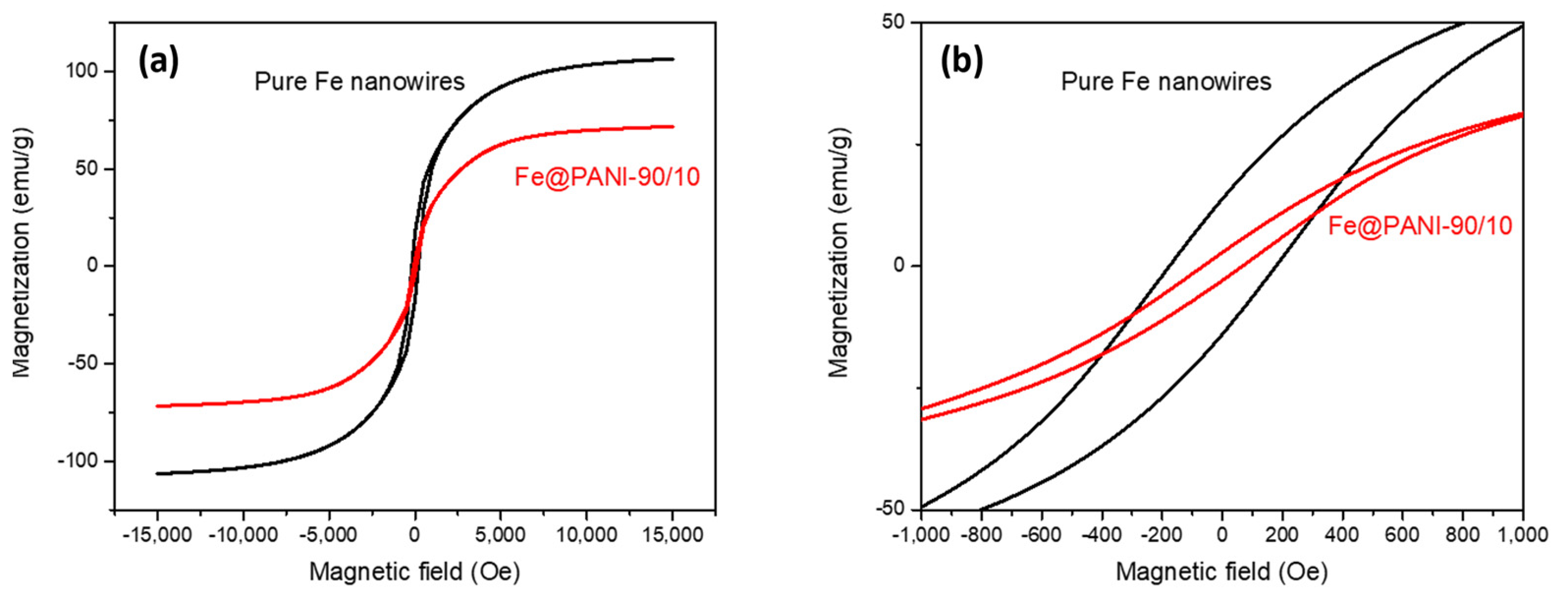 Nanomaterials 13 01100 g009 Nanomaterials 13 01100 g009