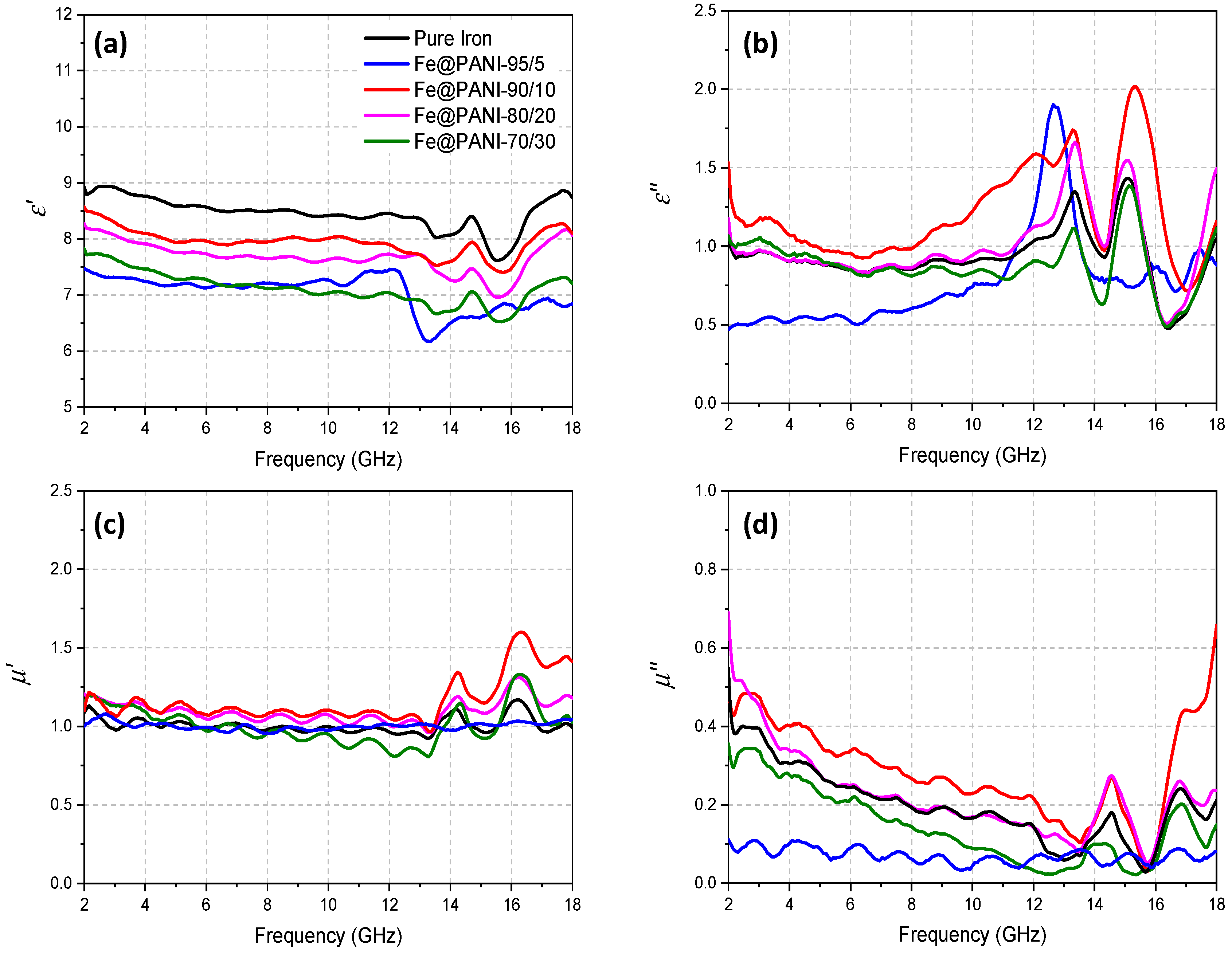 Nanomaterials 13 01100 g010 Nanomaterials 13 01100 g010