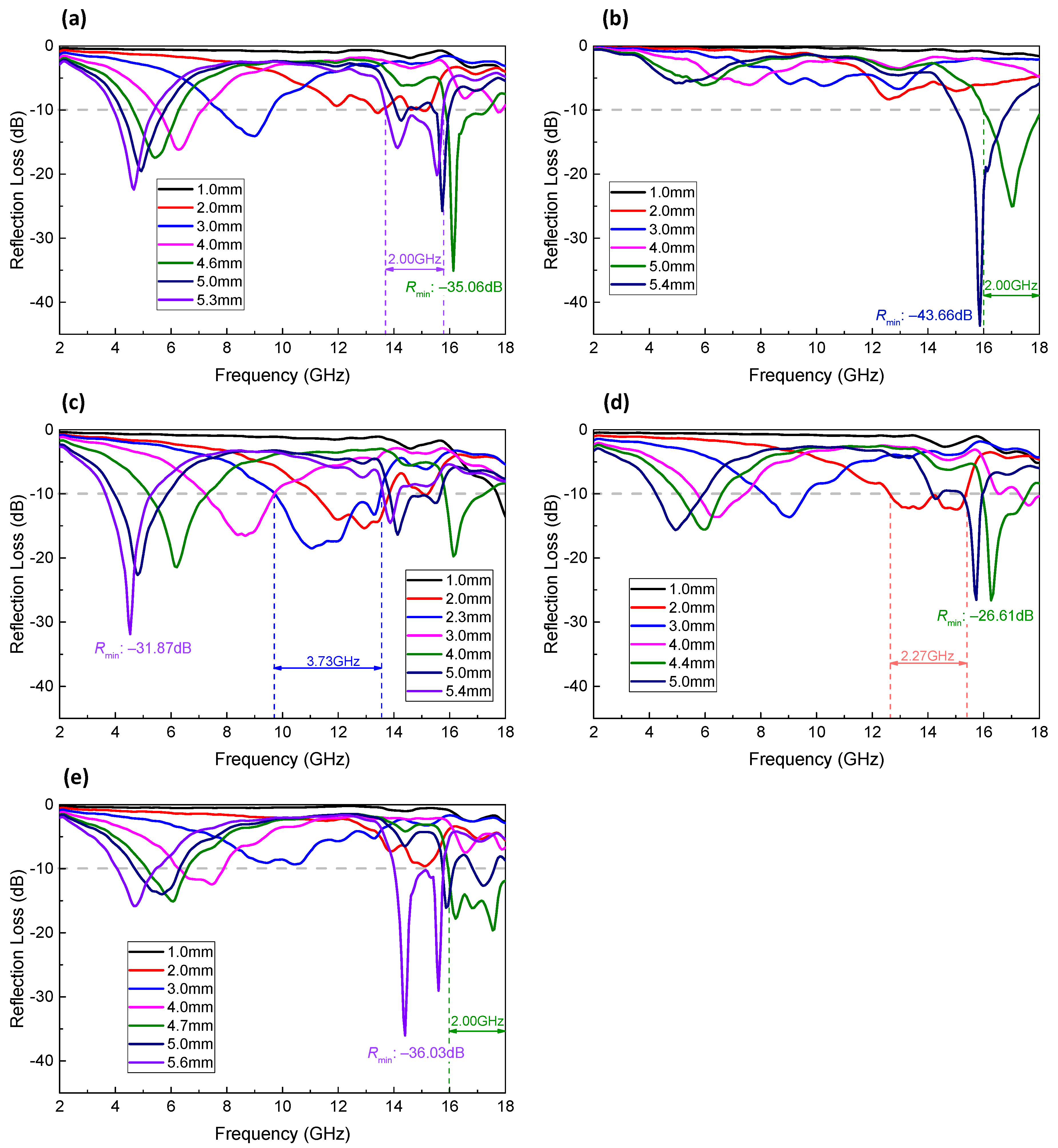 Nanomaterials 13 01100 g012 Nanomaterials 13 01100 g012