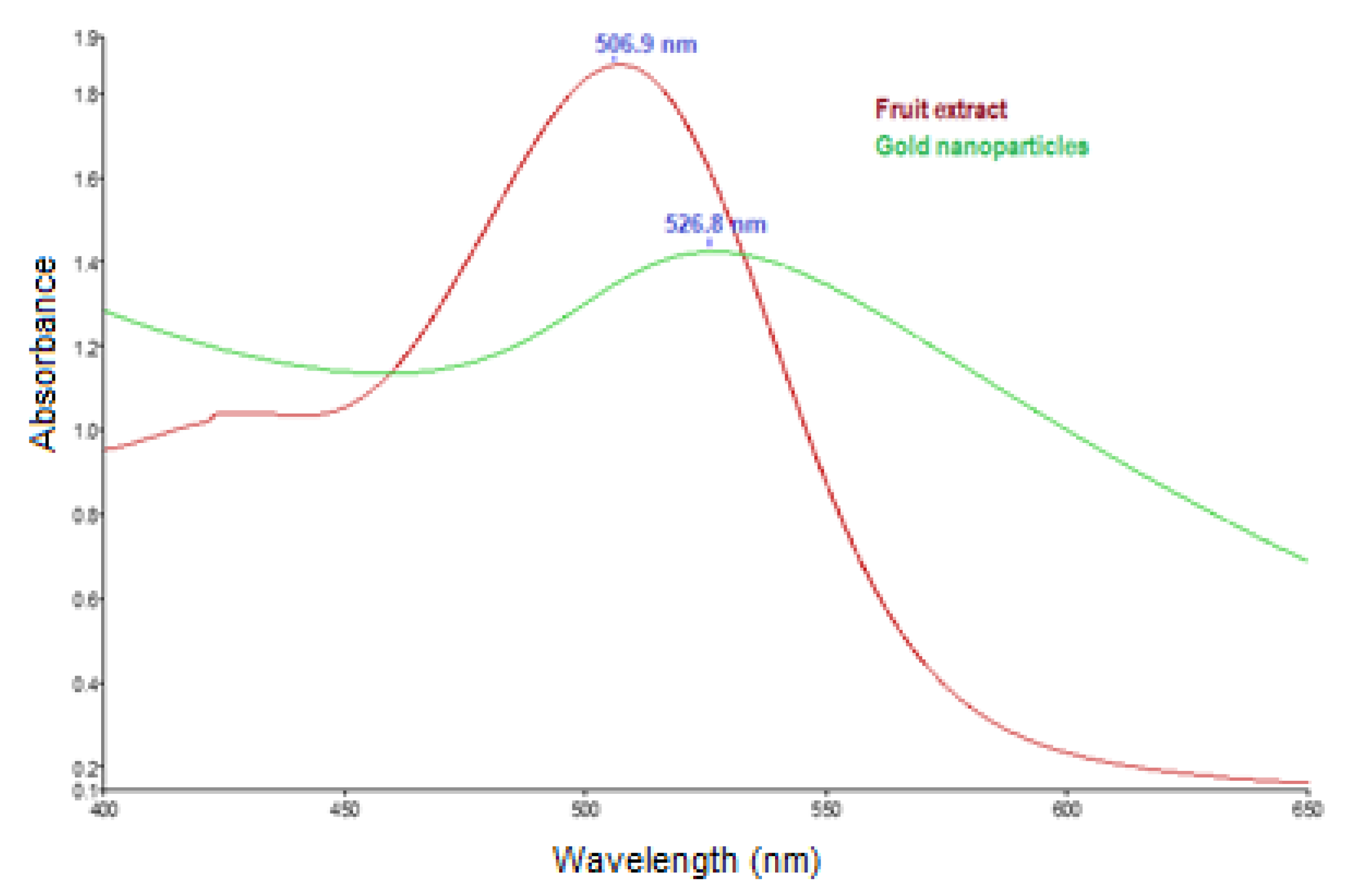 Nanomaterials 13 01101 g003
