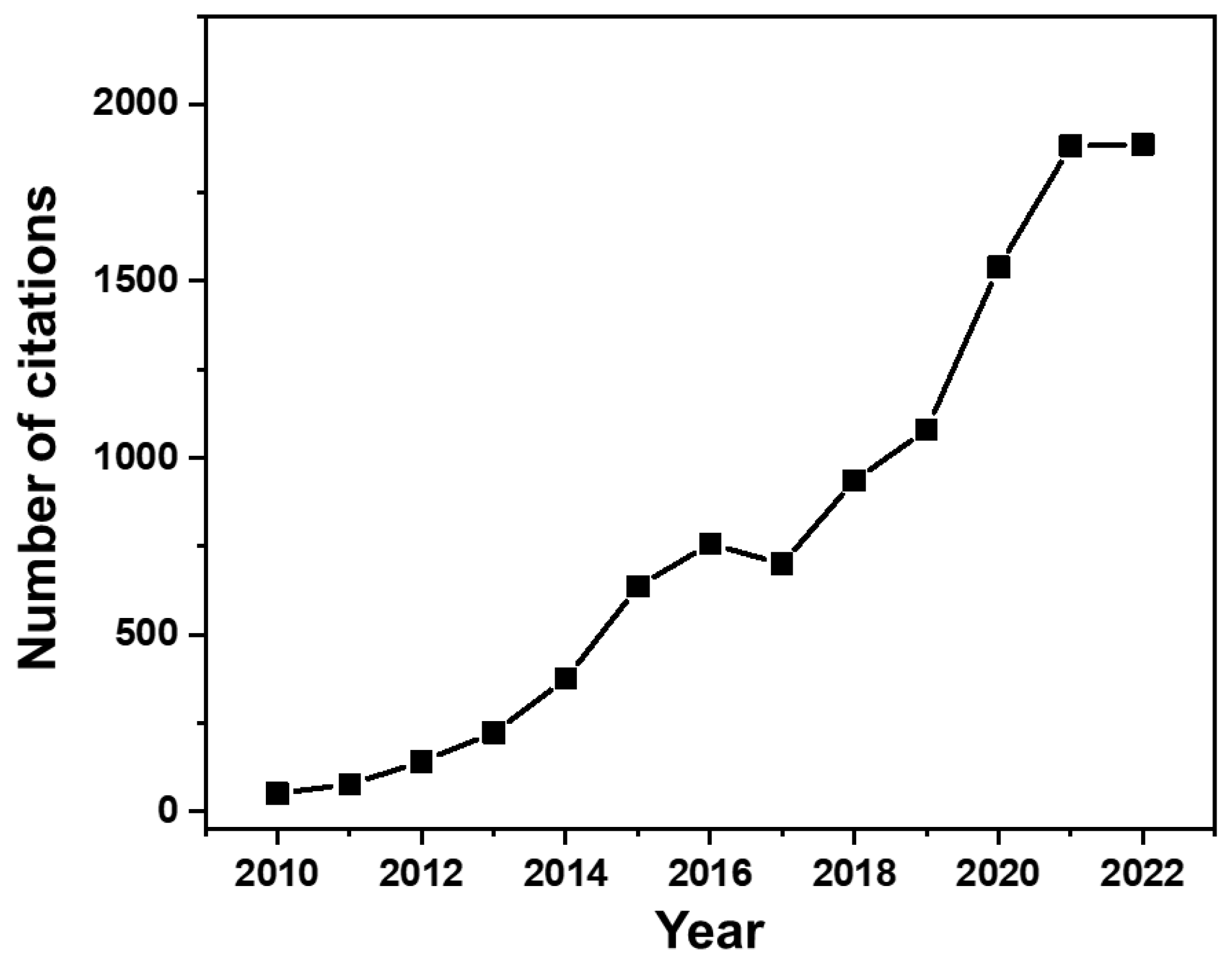 Nanomaterials 13 01102 g011