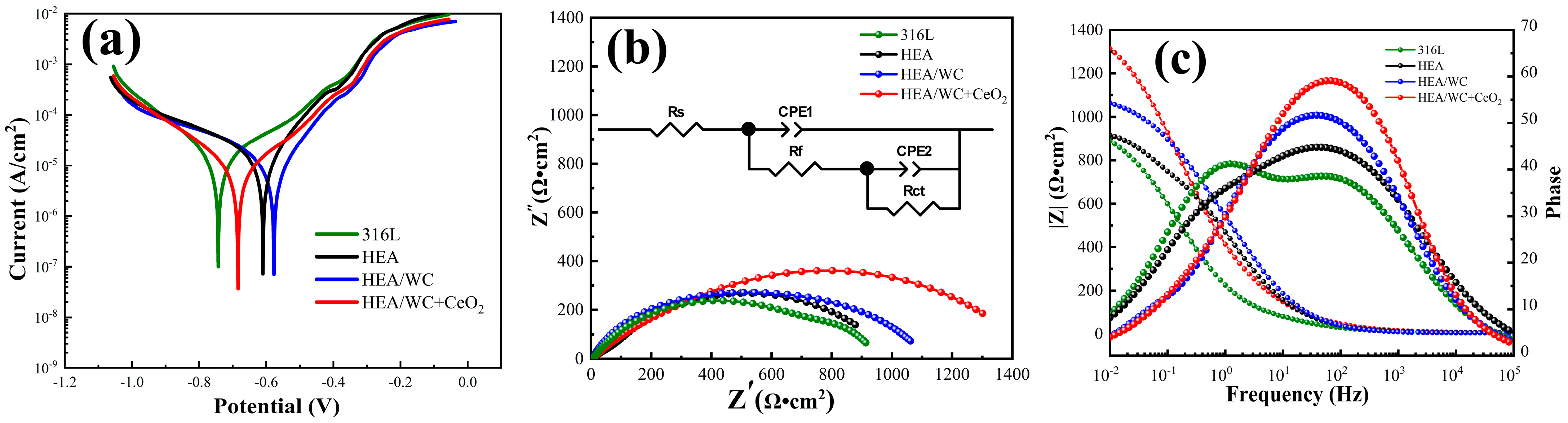 Nanomaterials 13 01104 g011 550