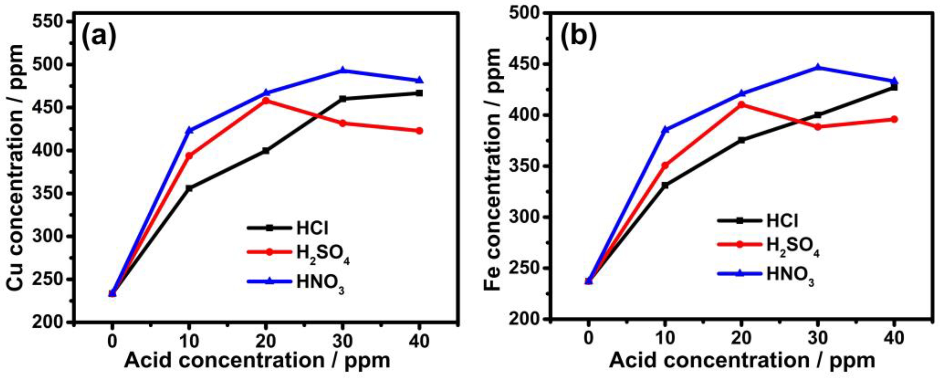 Nanomaterials 13 01105 g002