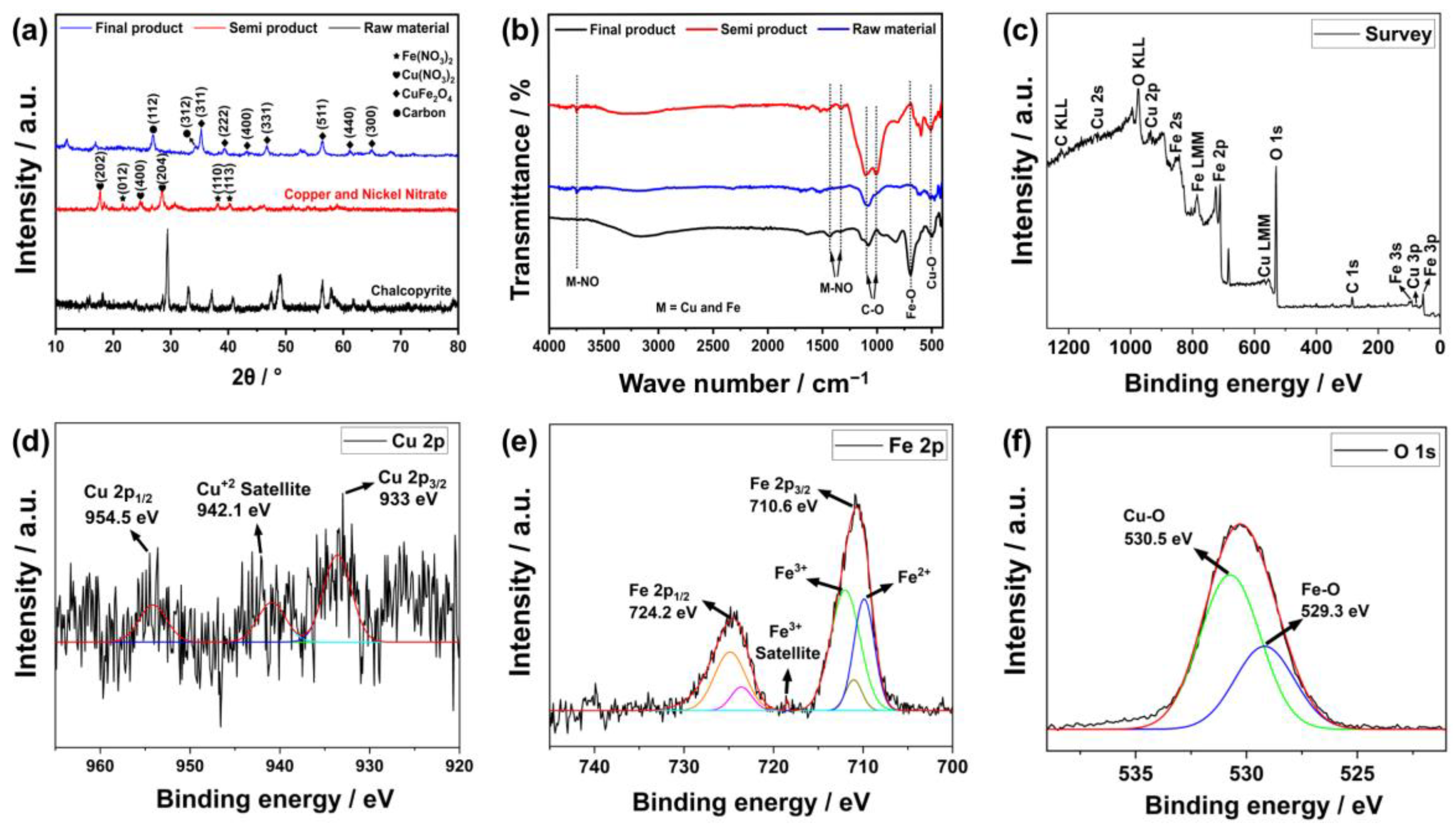 Nanomaterials 13 01105 g003