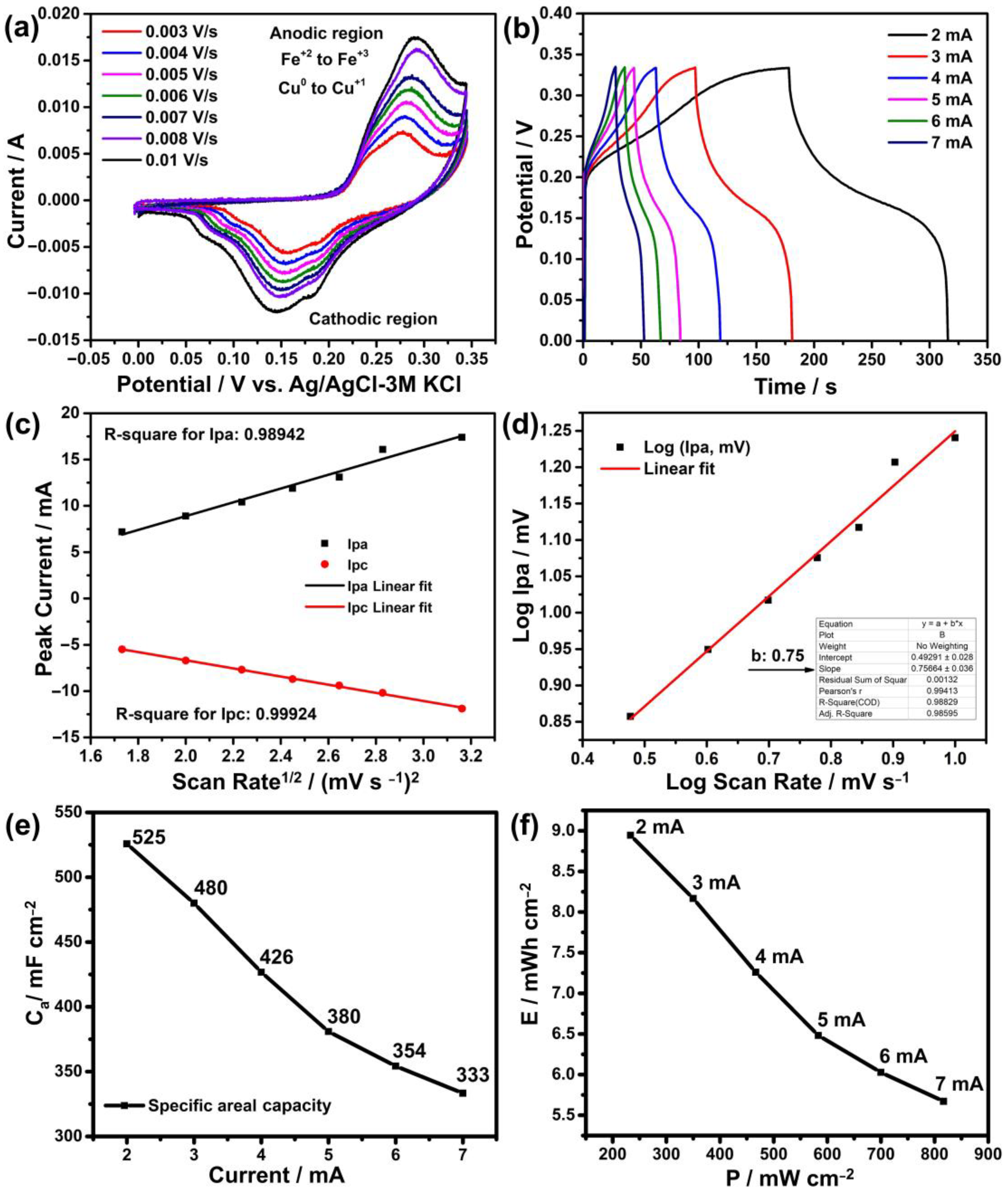 Nanomaterials 13 01105 g006