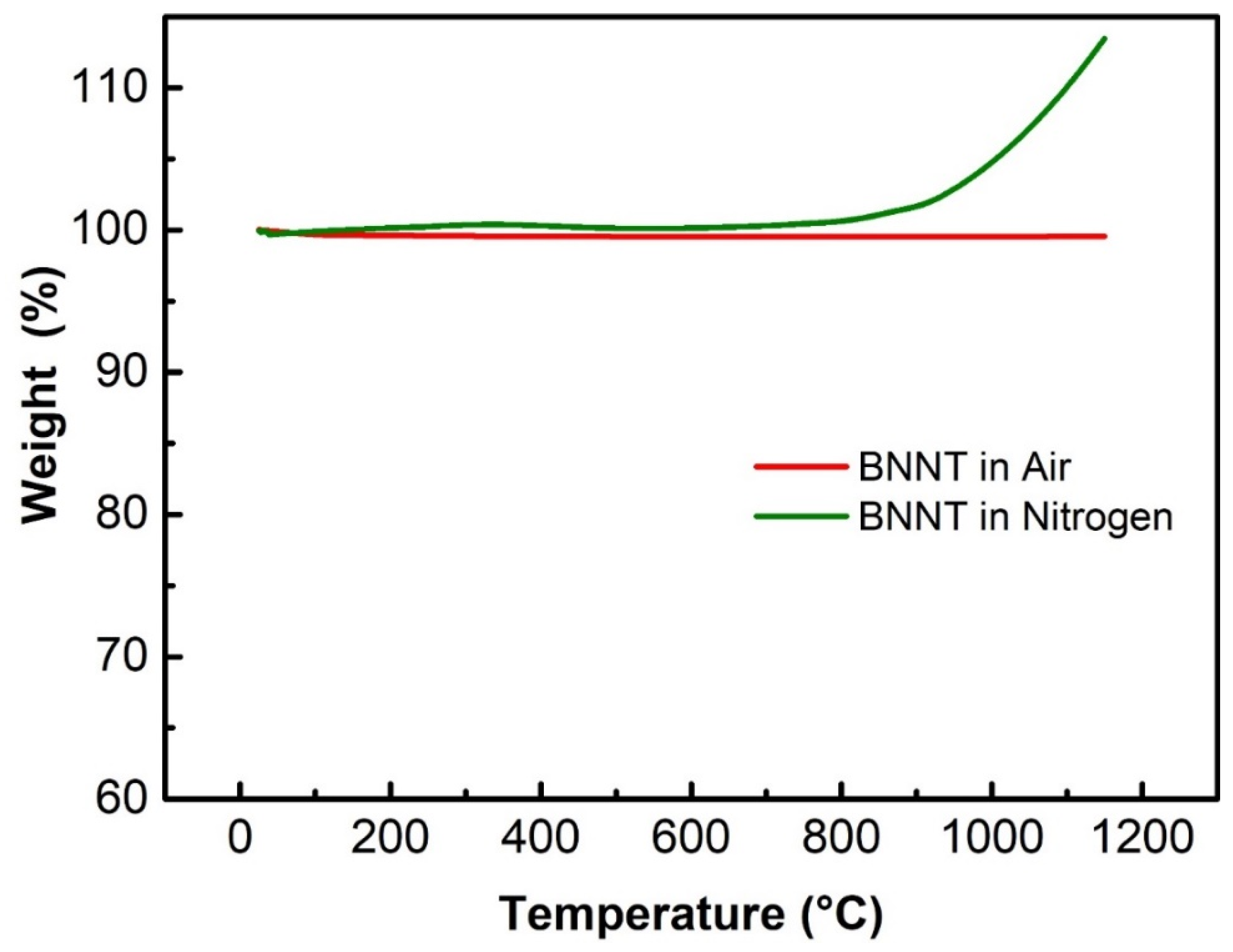 Nanomaterials 13 01106 g006 Nanomaterials 13 01106 g006