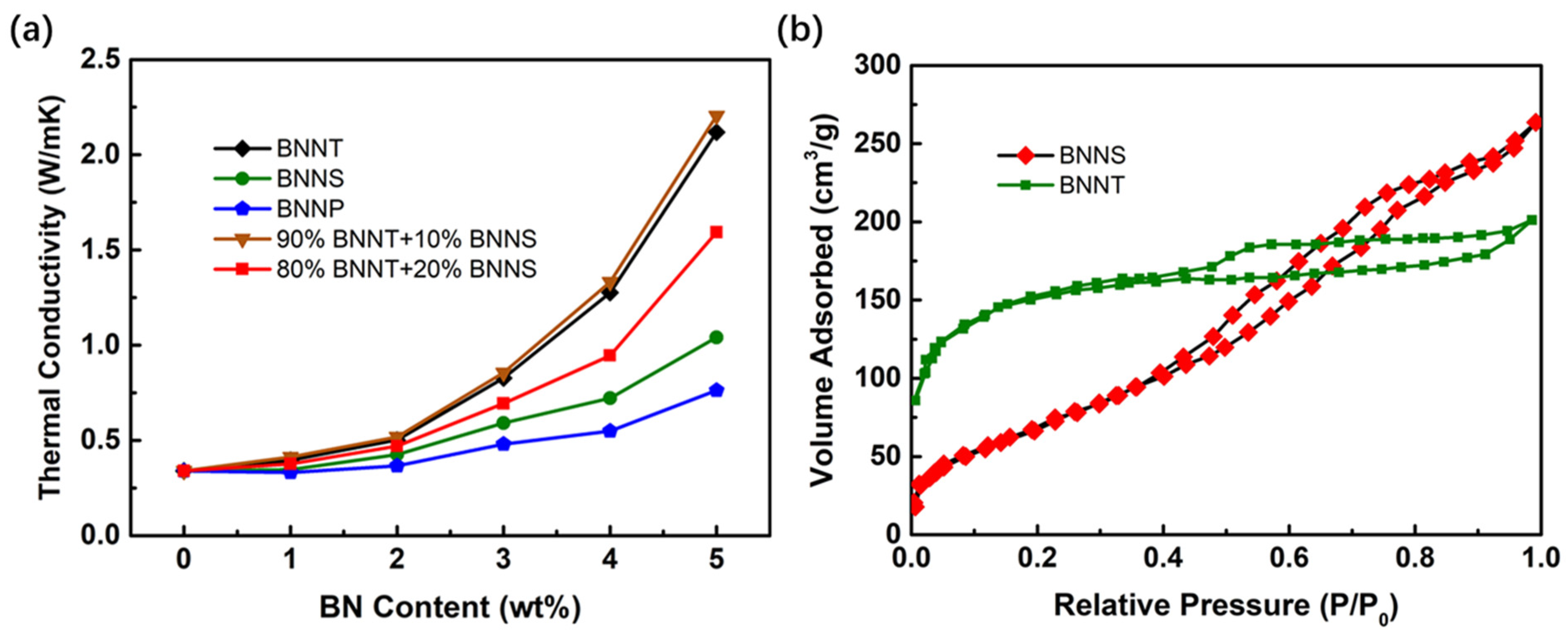 Nanomaterials 13 01106 g009 Nanomaterials 13 01106 g009