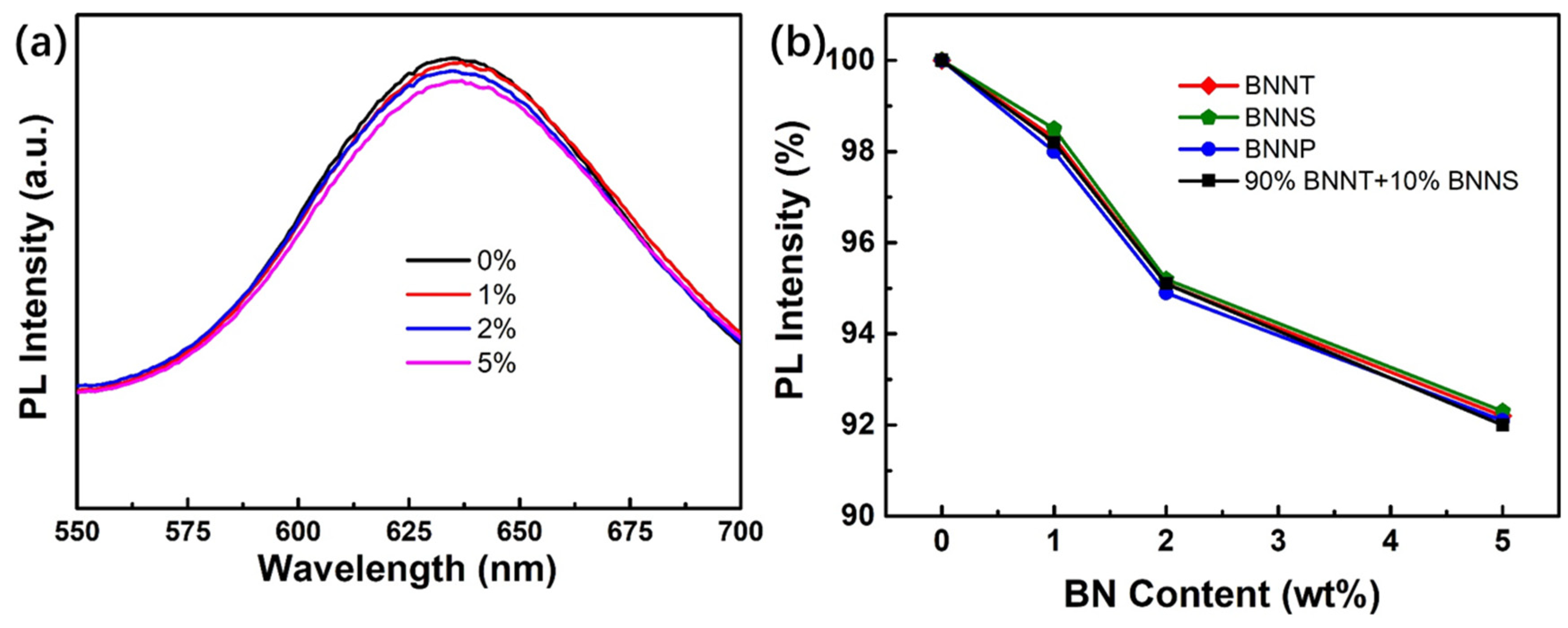Nanomaterials 13 01106 g011 Nanomaterials 13 01106 g011