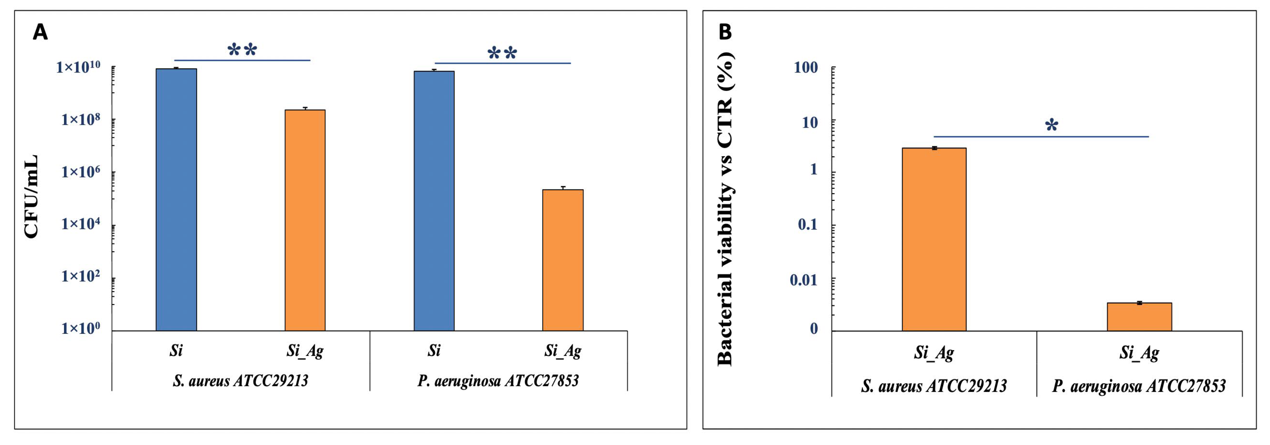 Nanomaterials 13 01107 g005