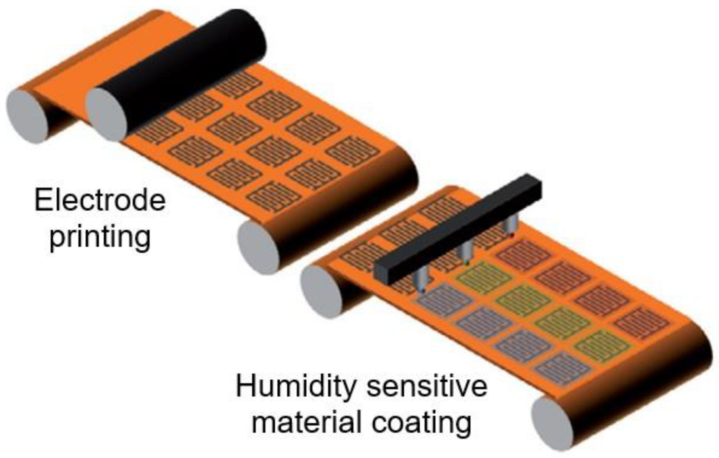 https://www.mdpi.com/nanomaterials/nanomaterials-13-01110/article_deploy/html/images/nanomaterials-13-01110-g001.png