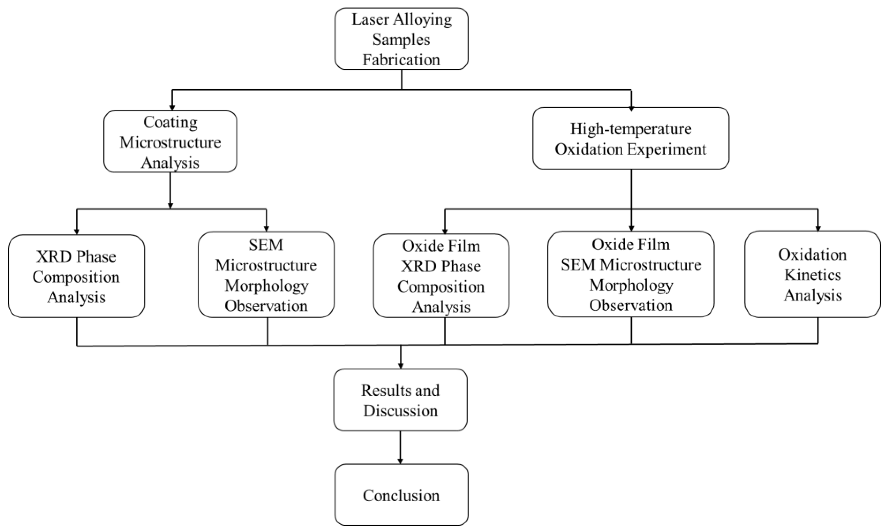 Nanomaterials 13 01112 g001 Nanomaterials 13 01112 g001