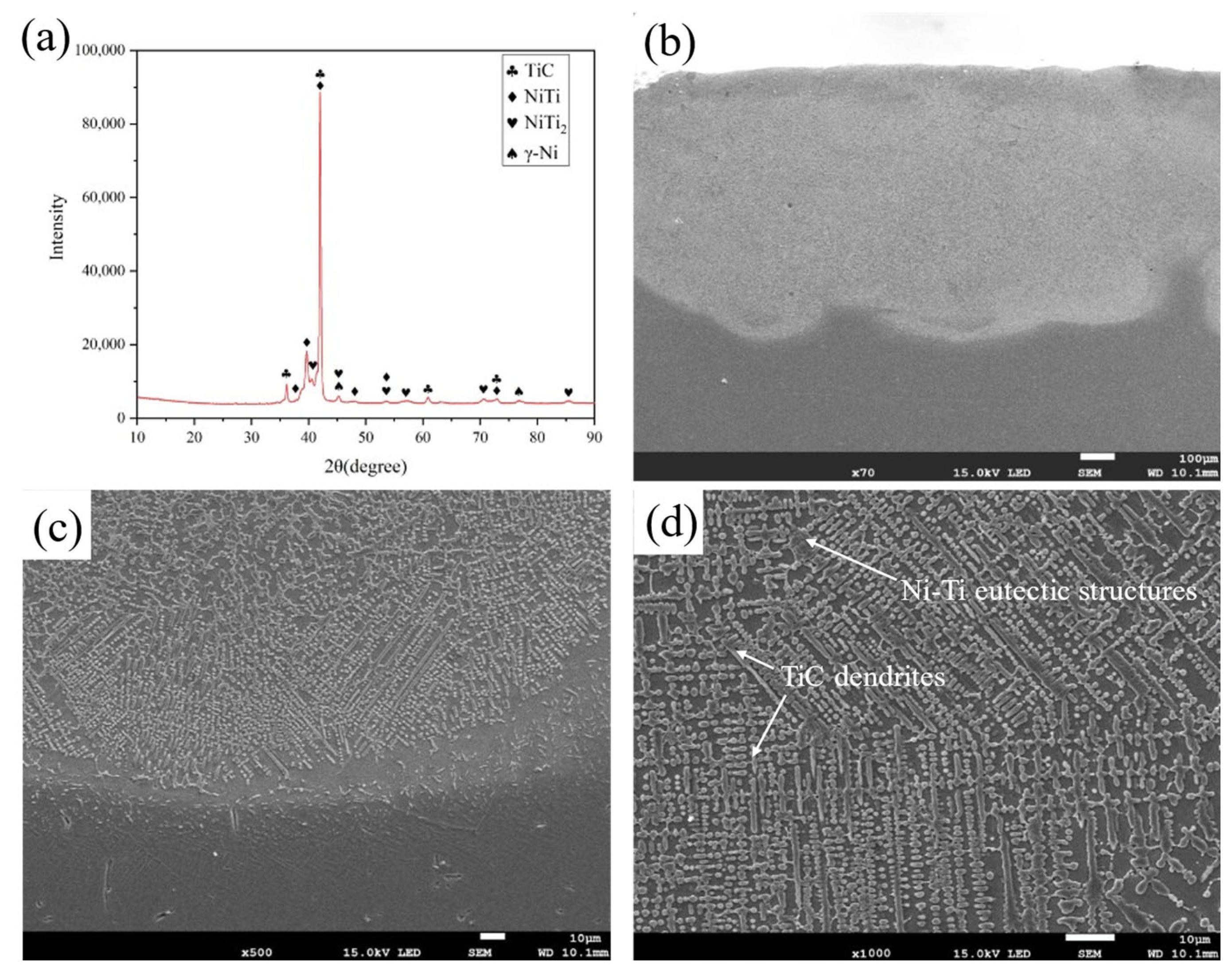 Nanomaterials 13 01112 g002 Nanomaterials 13 01112 g002