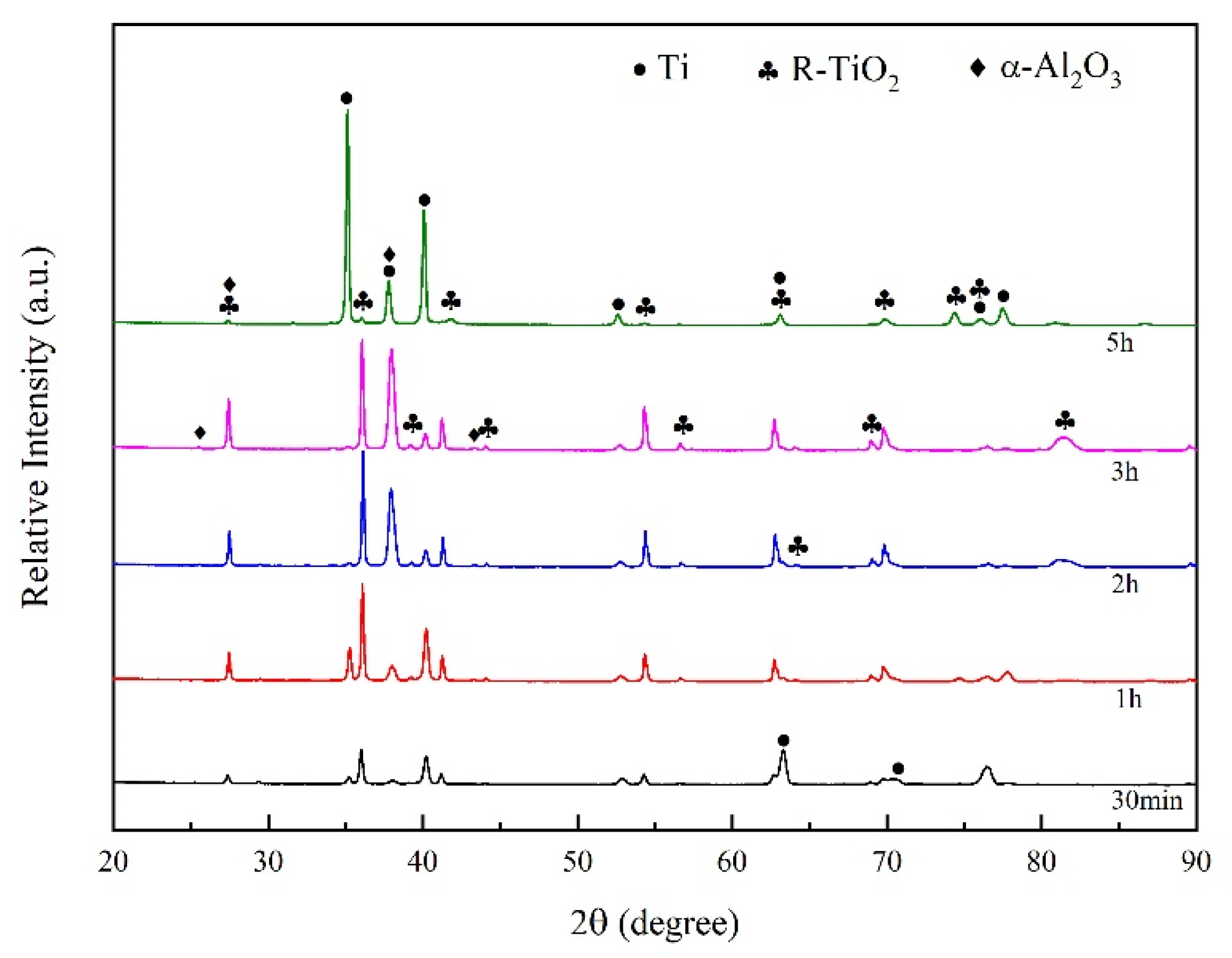 Nanomaterials 13 01112 g003 Nanomaterials 13 01112 g003