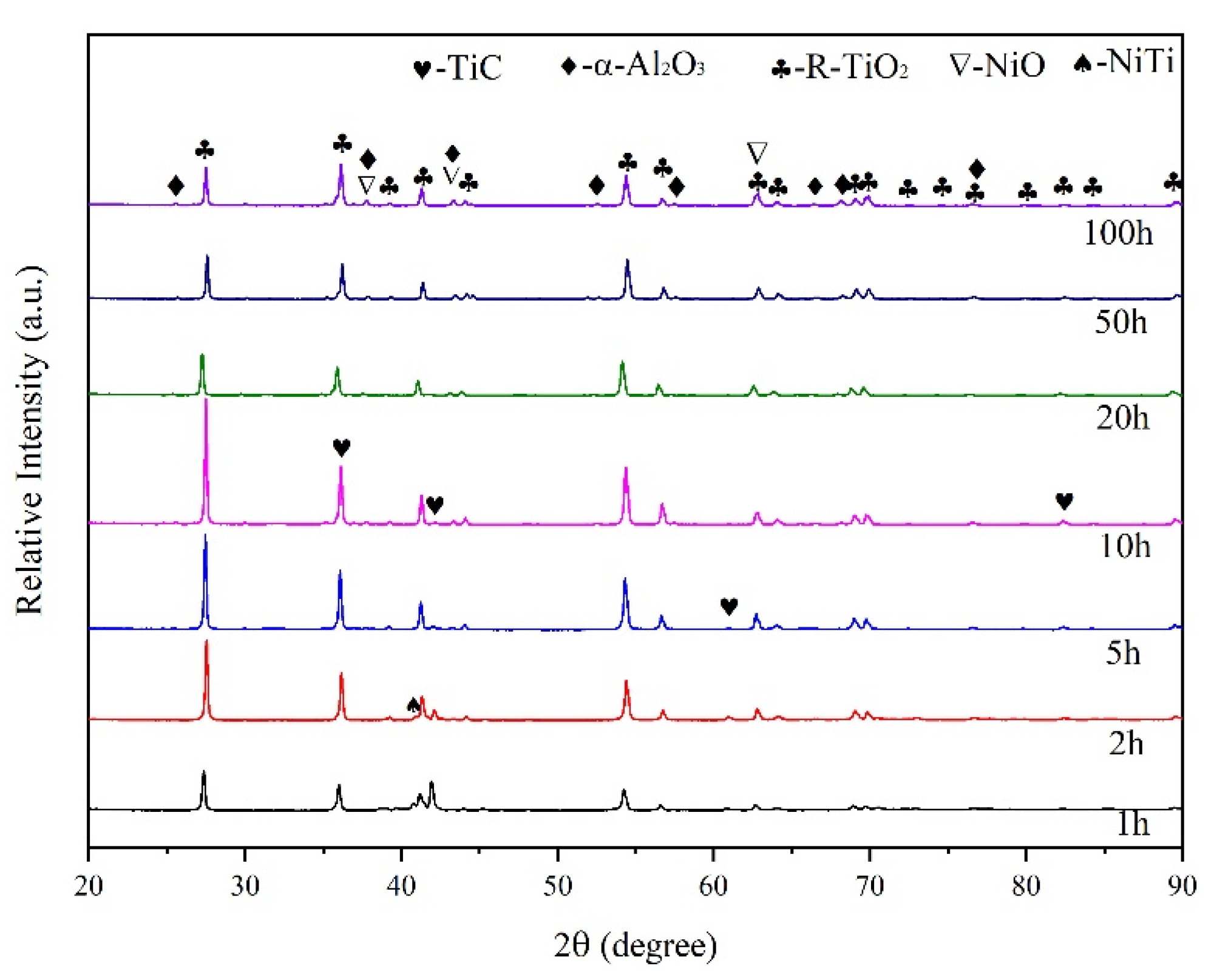 Nanomaterials 13 01112 g005 Nanomaterials 13 01112 g005