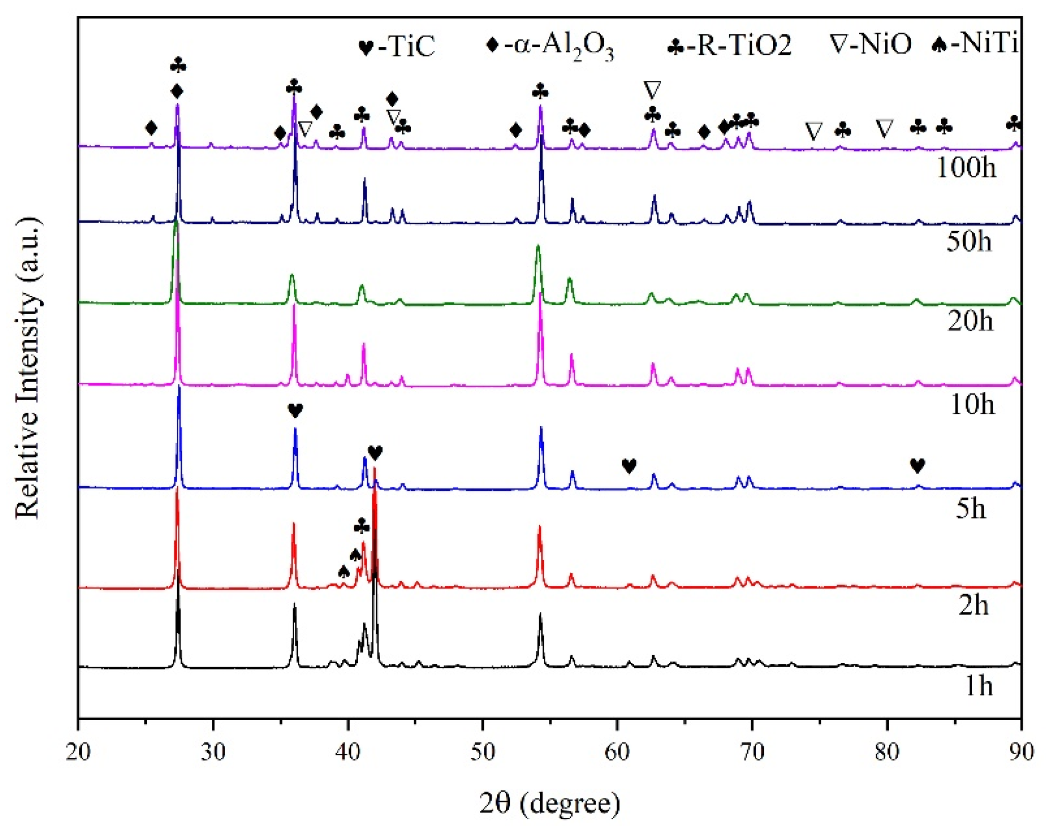 Nanomaterials 13 01112 g006 Nanomaterials 13 01112 g006