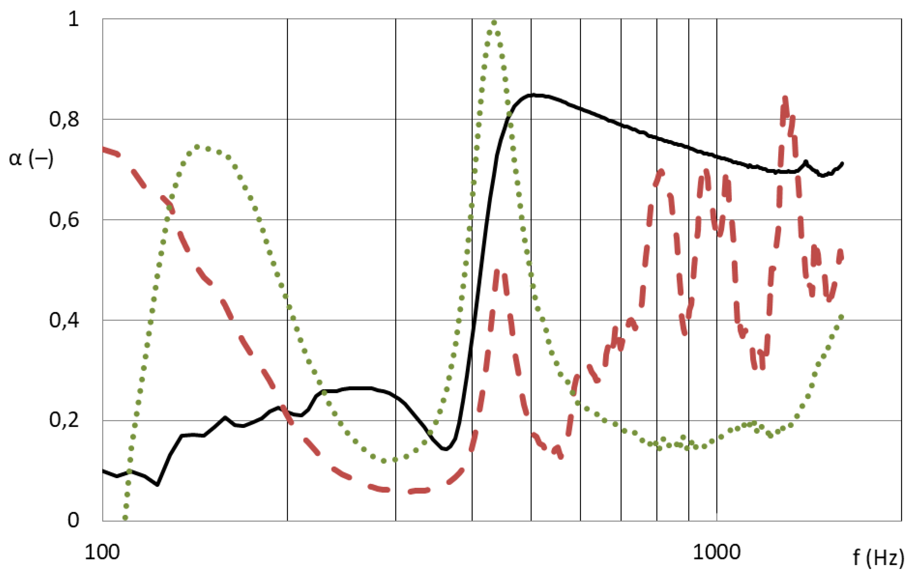 Nanomaterials 13 01115 g002 550