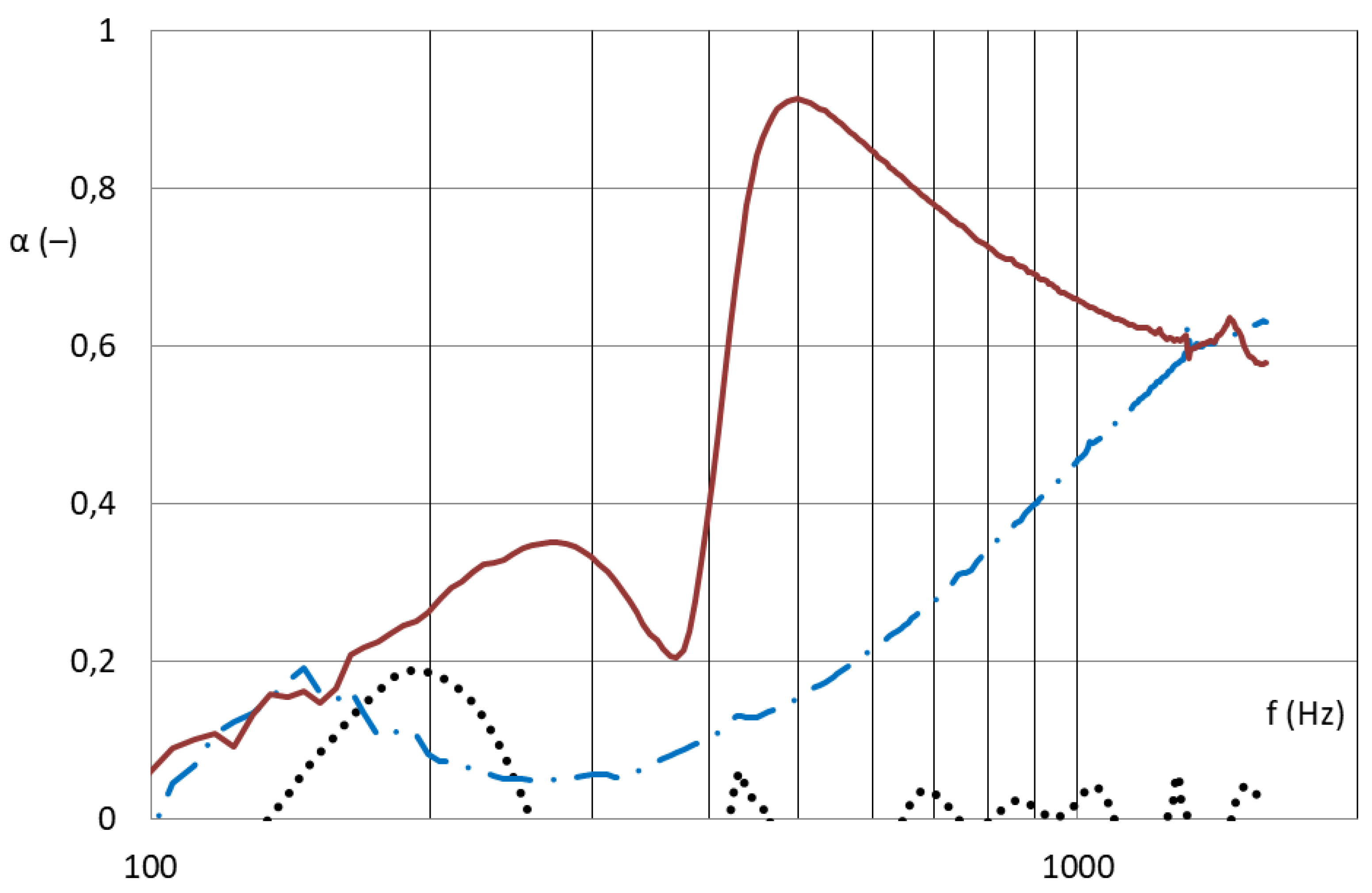 Nanomaterials 13 01115 g003 550