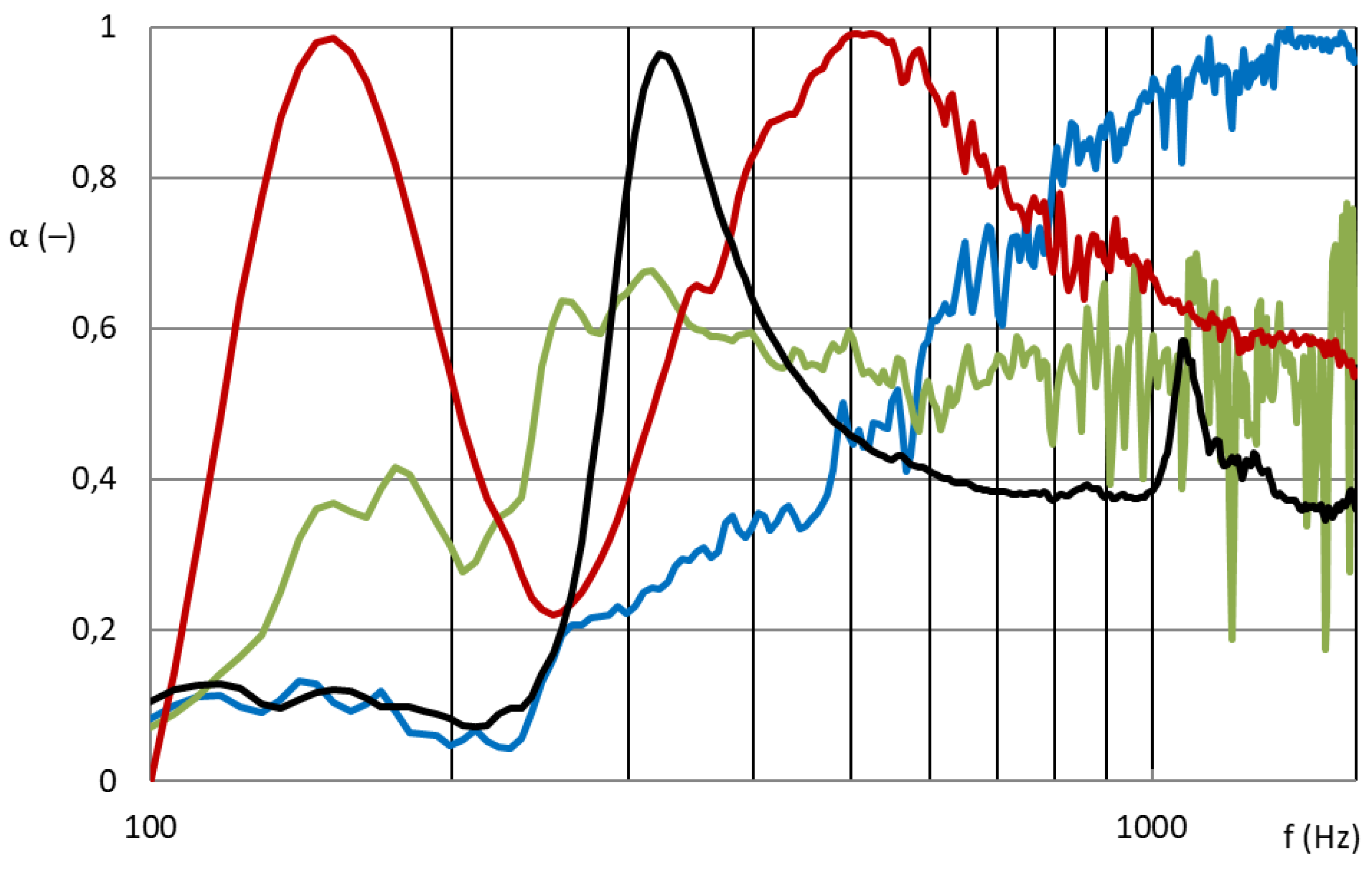 Nanomaterials 13 01115 g007 550