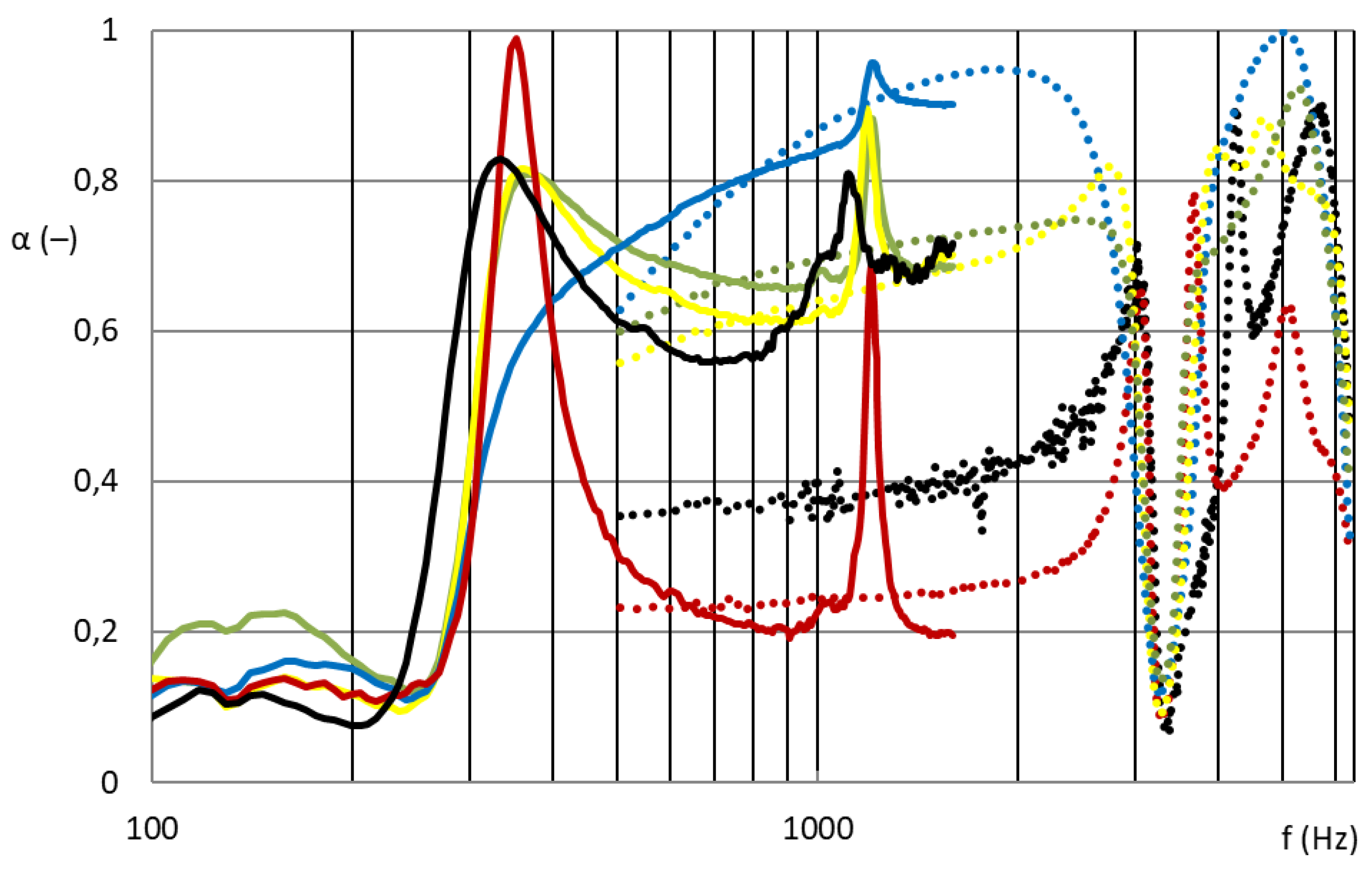 Nanomaterials 13 01115 g009 550