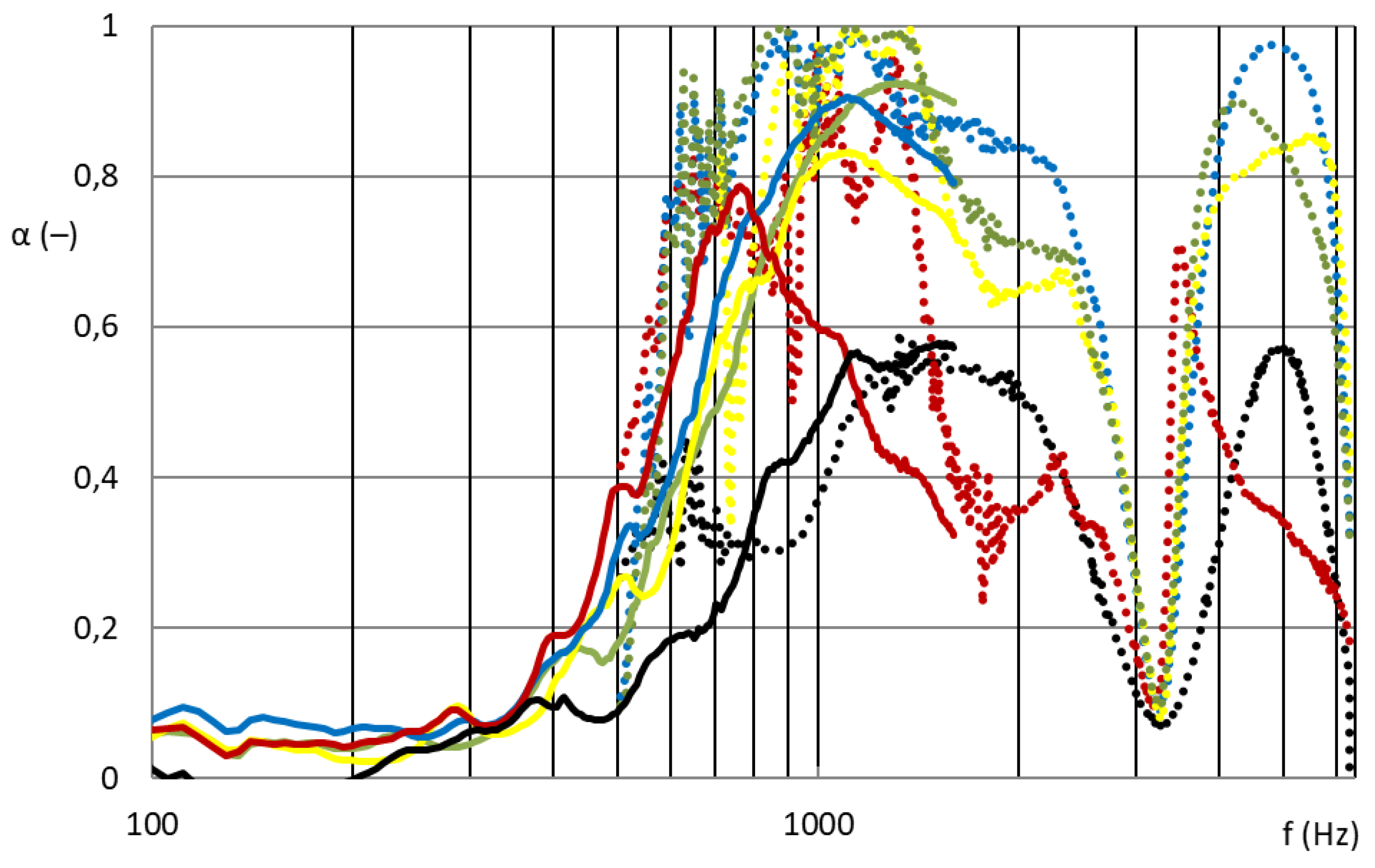 Nanomaterials 13 01115 g010 550