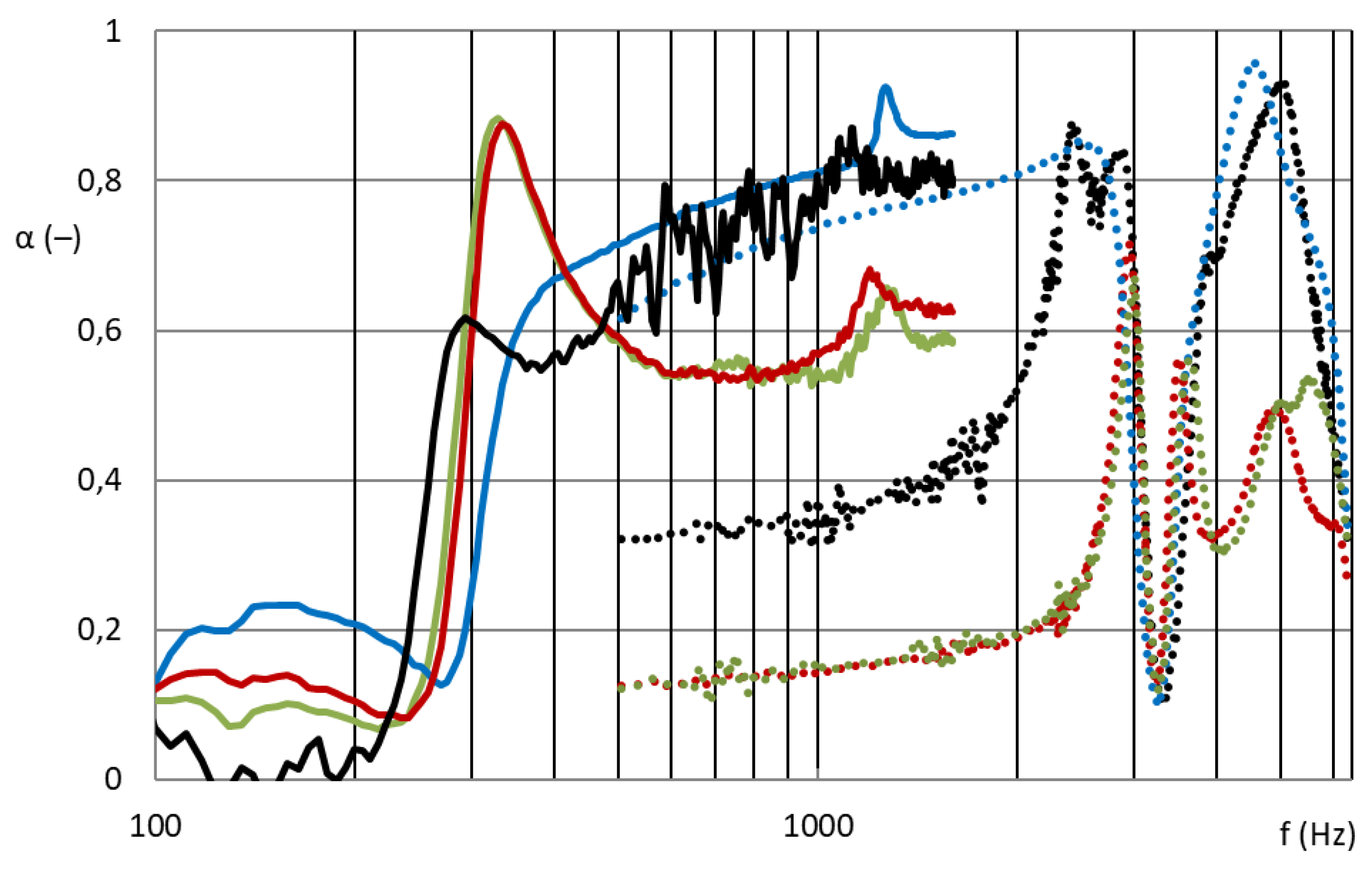Nanomaterials 13 01115 g011 550