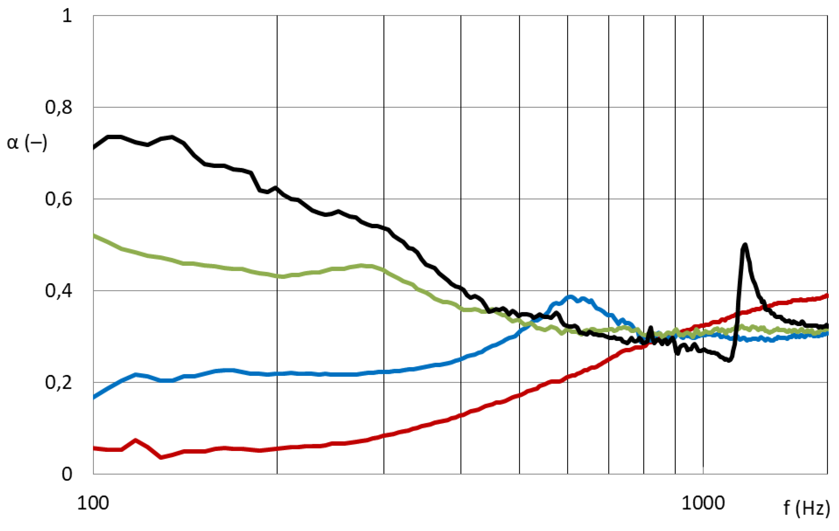 Nanomaterials 13 01115 g012 550