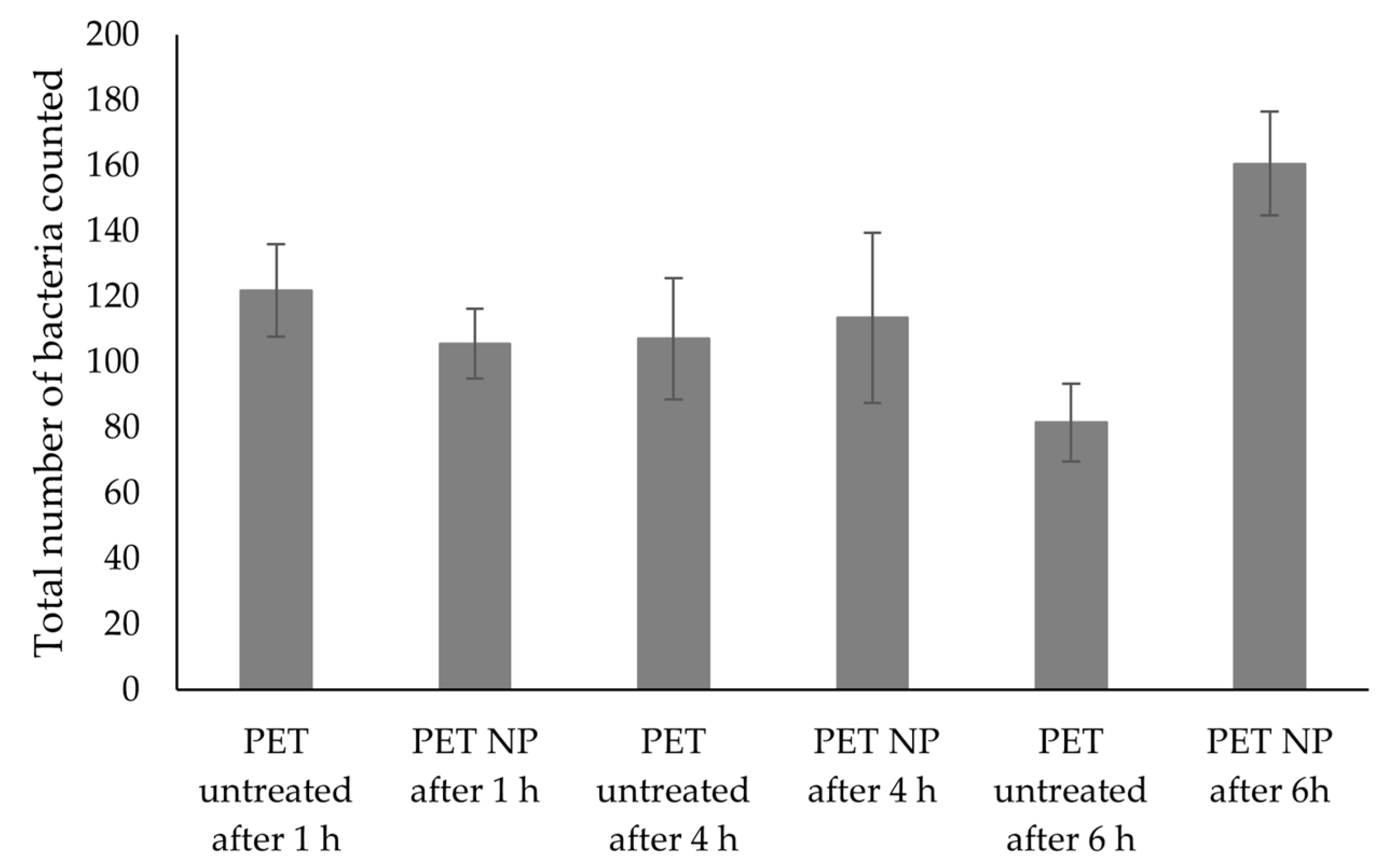 Nanomaterials 13 01117 g008