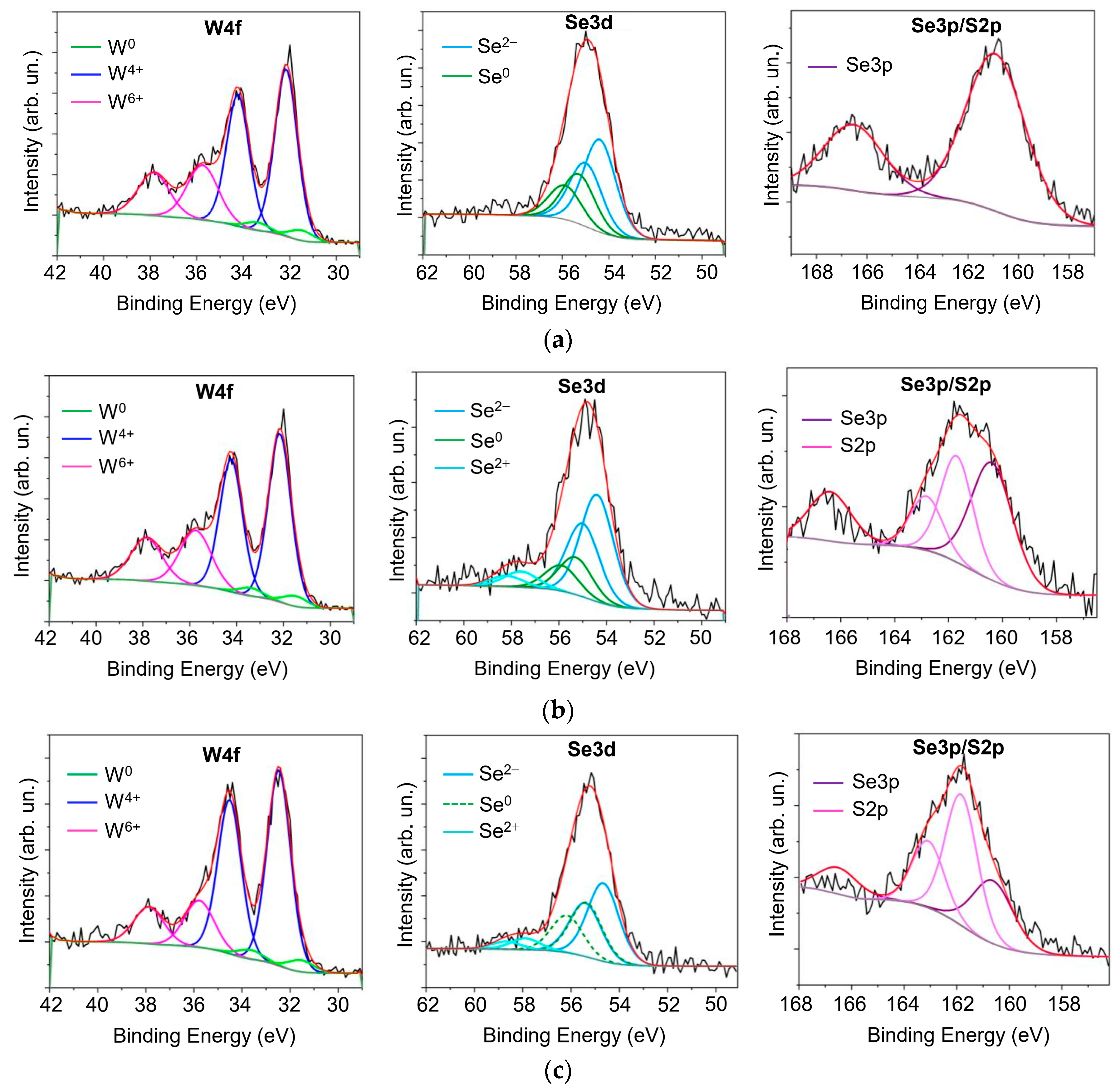 Nanomaterials 13 01122 g005 Nanomaterials 13 01122 g005